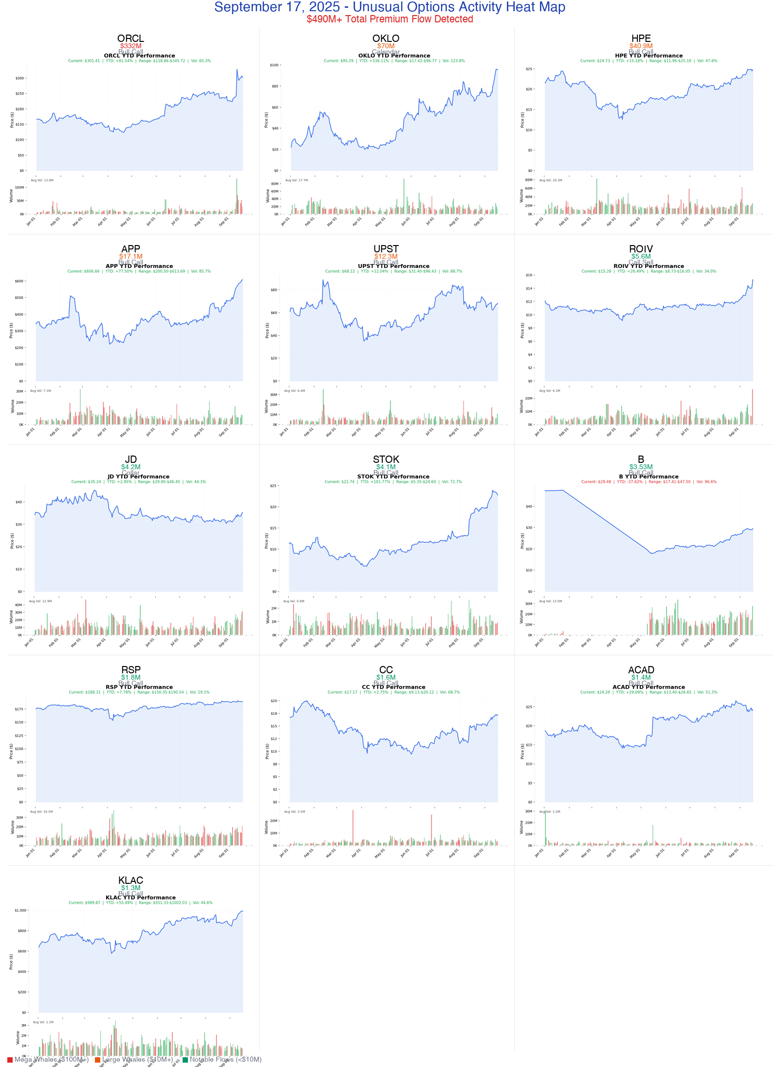 Combined YTD Charts
