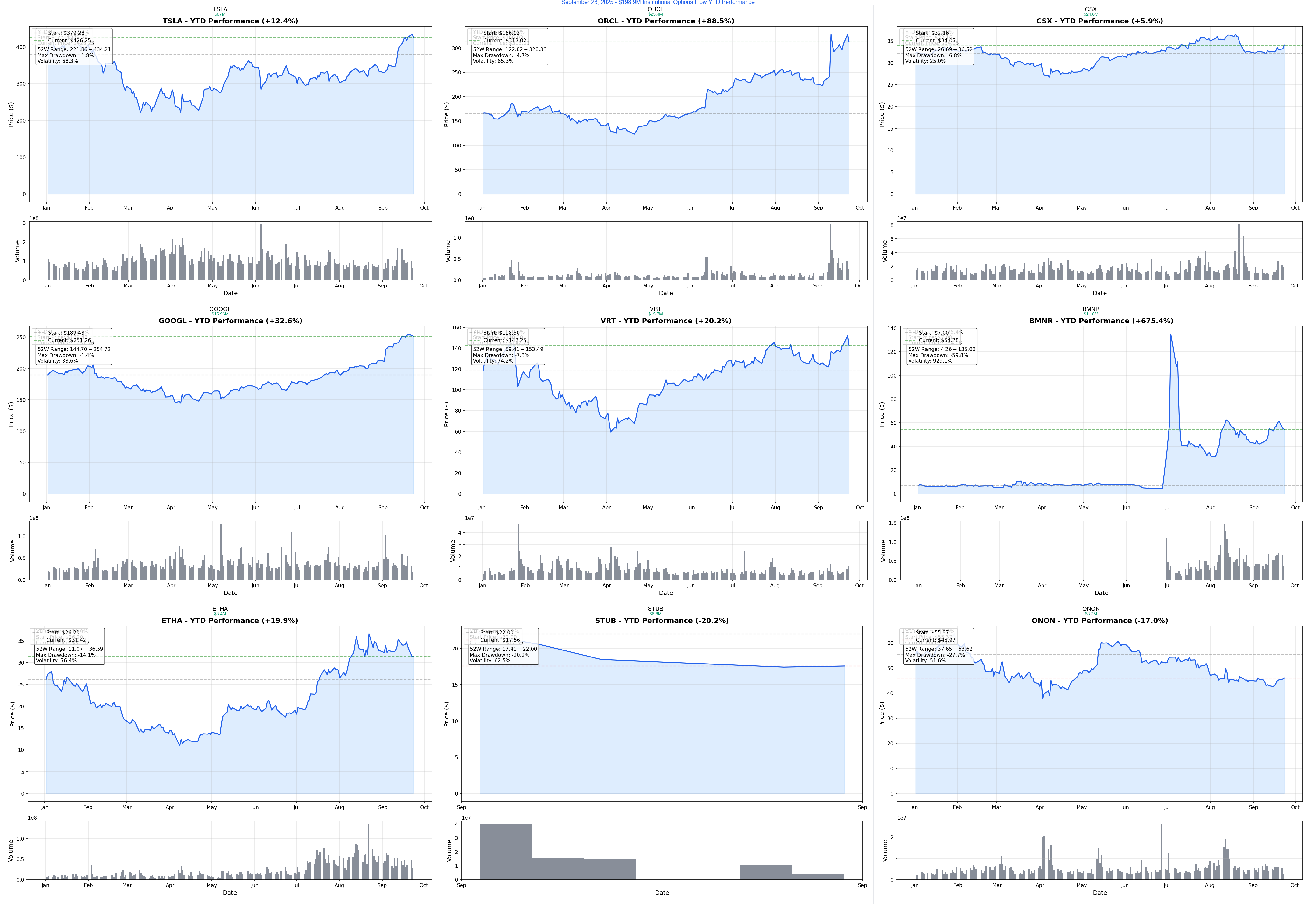 September 23 YTD Charts
