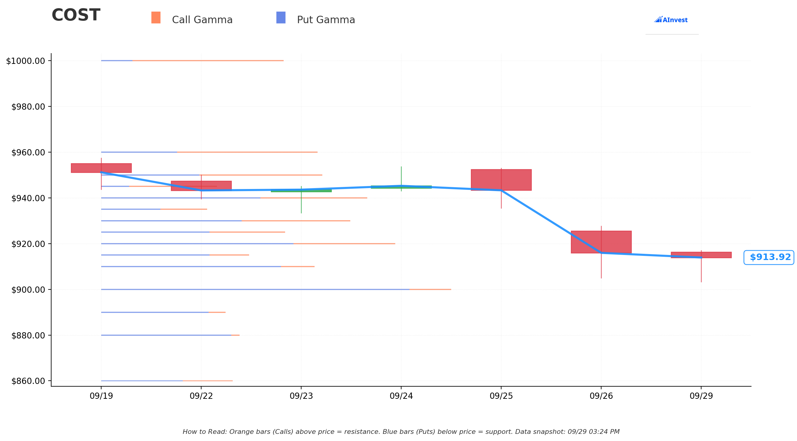 COST Gamma S/R