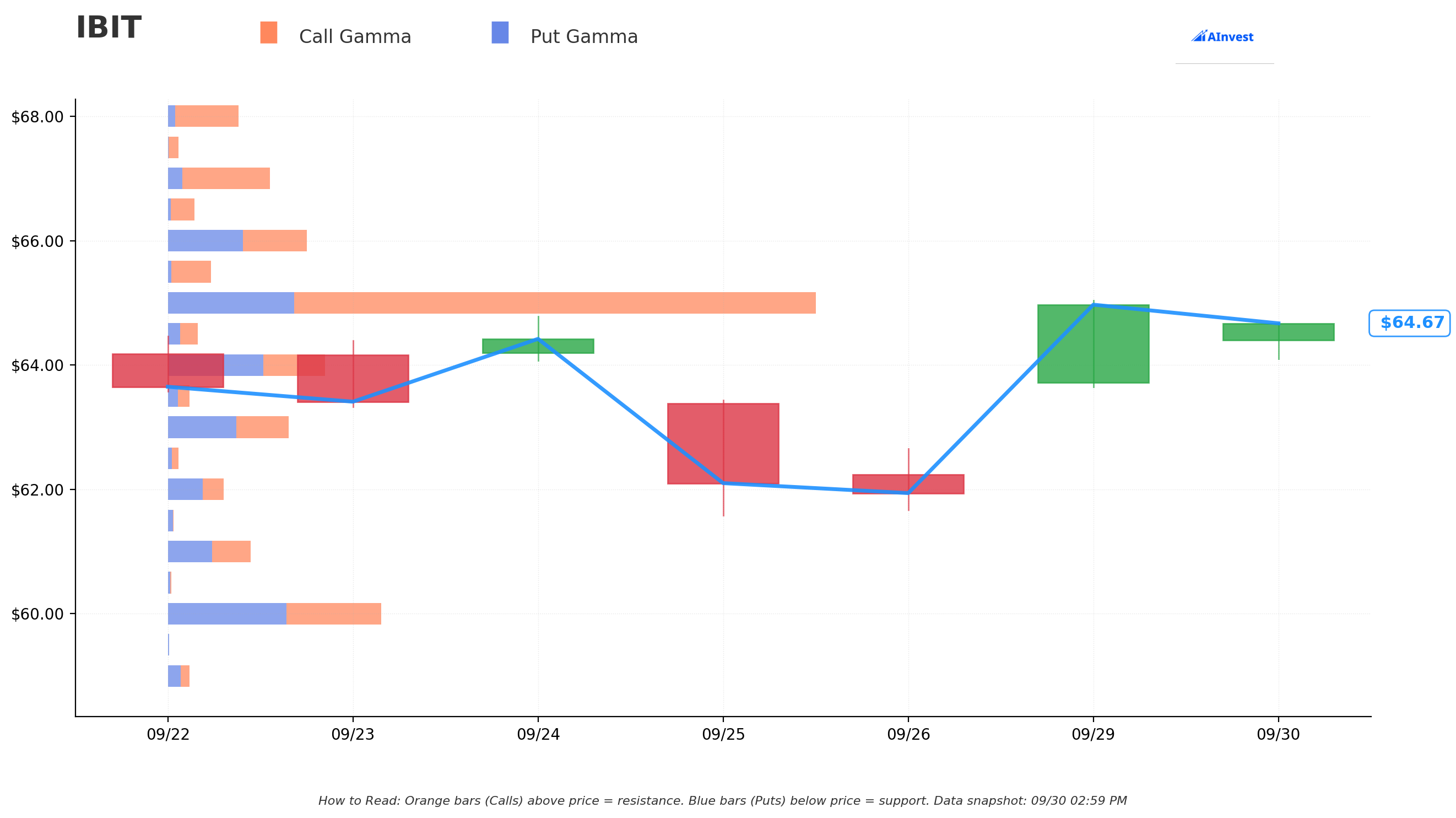 IBIT Gamma S/R