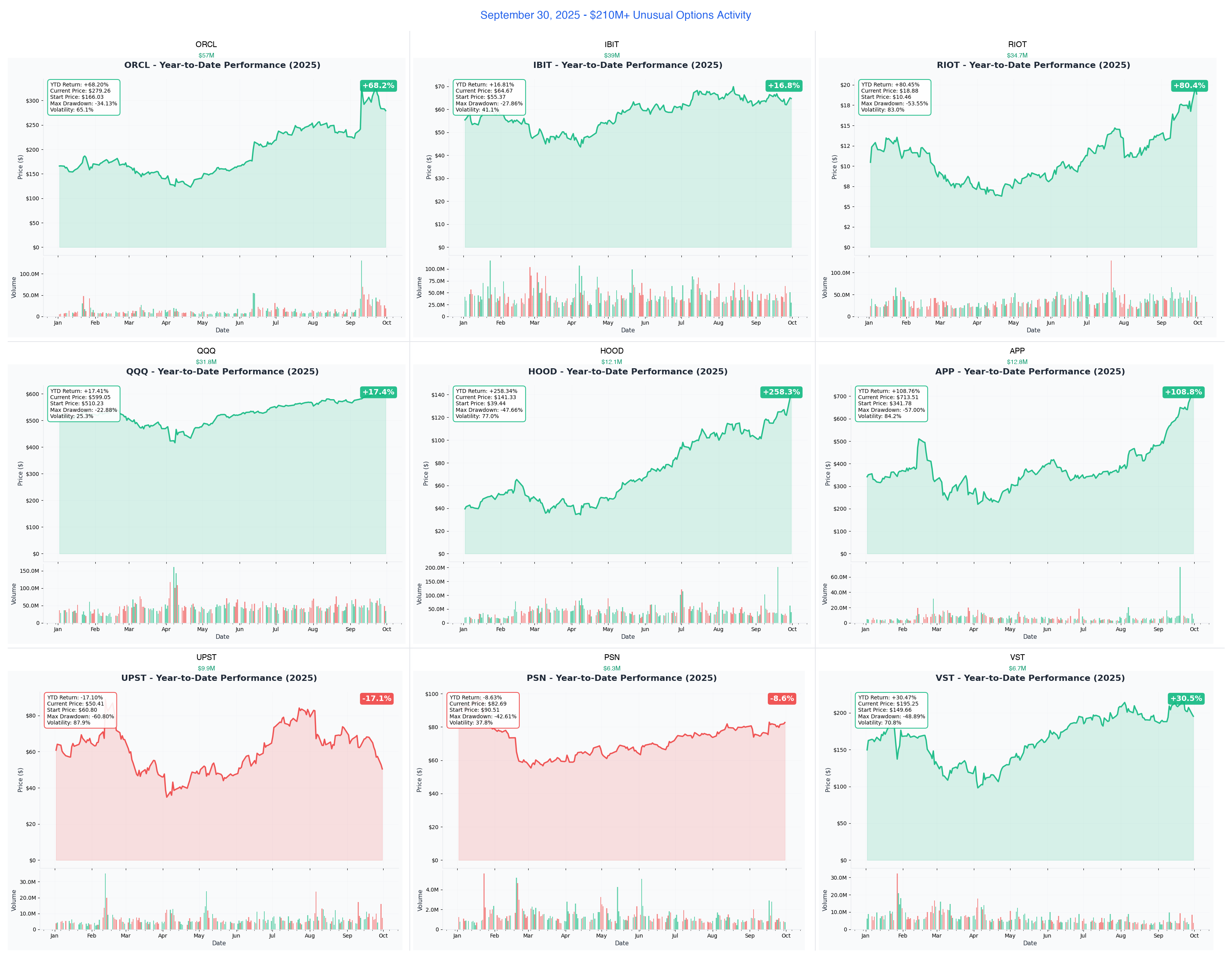 September 30, 2025 YTD Performance Grid