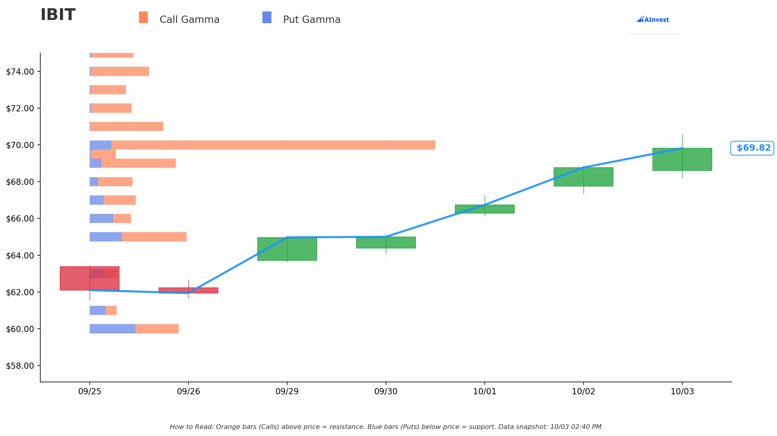 IBIT Gamma S/R