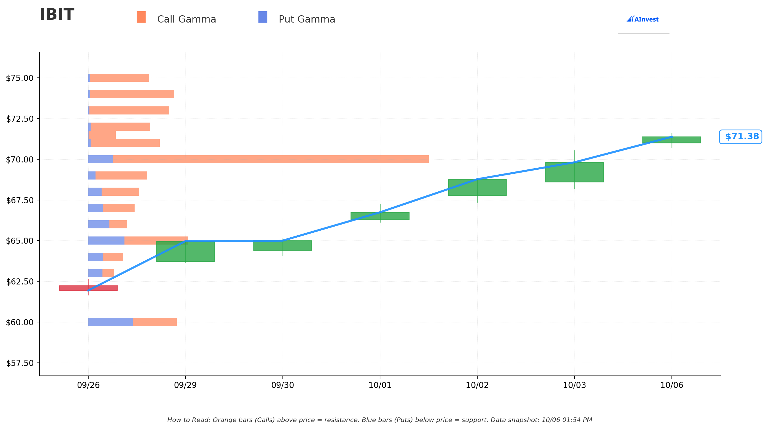 IBIT Gamma S/R