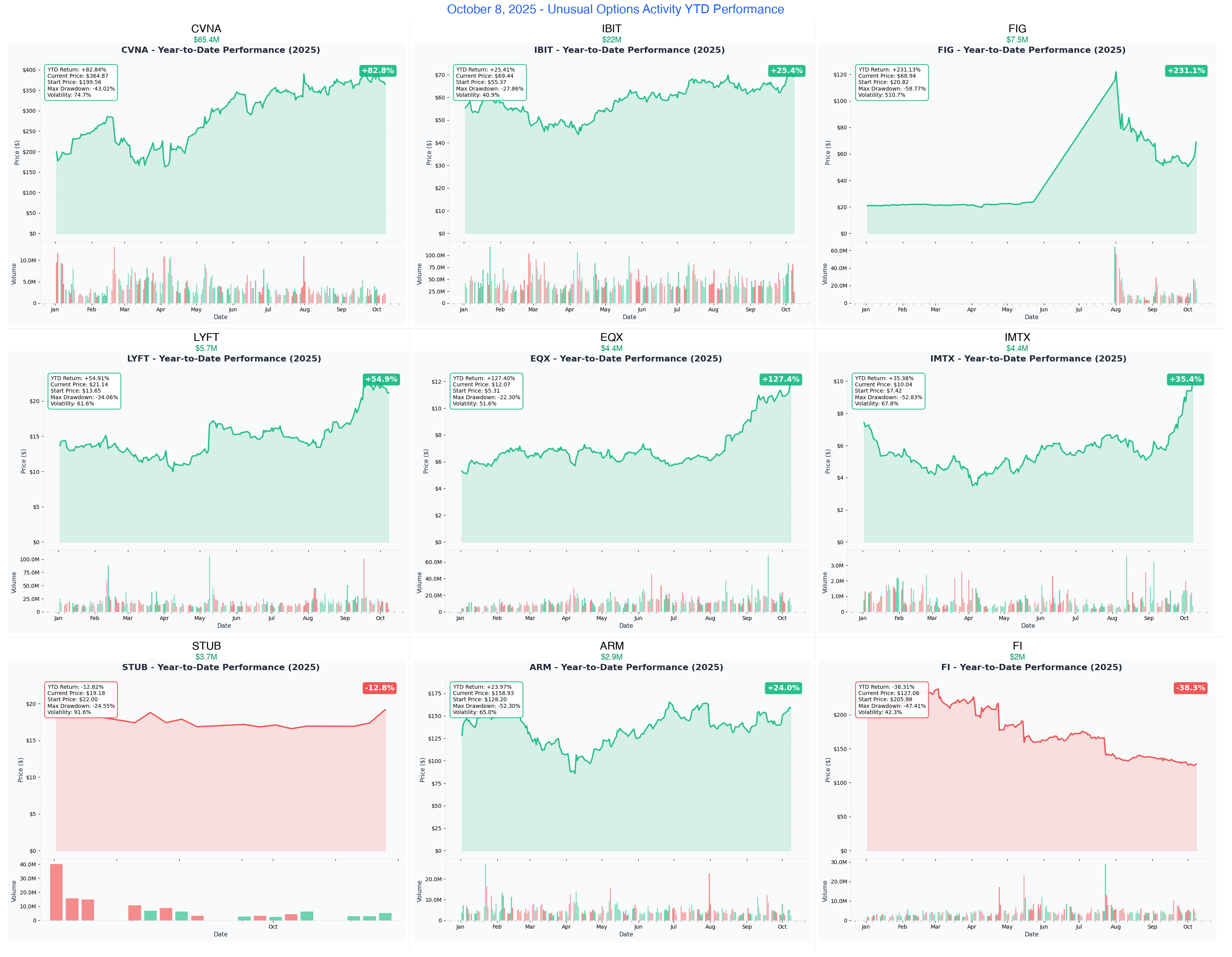 combined_chart