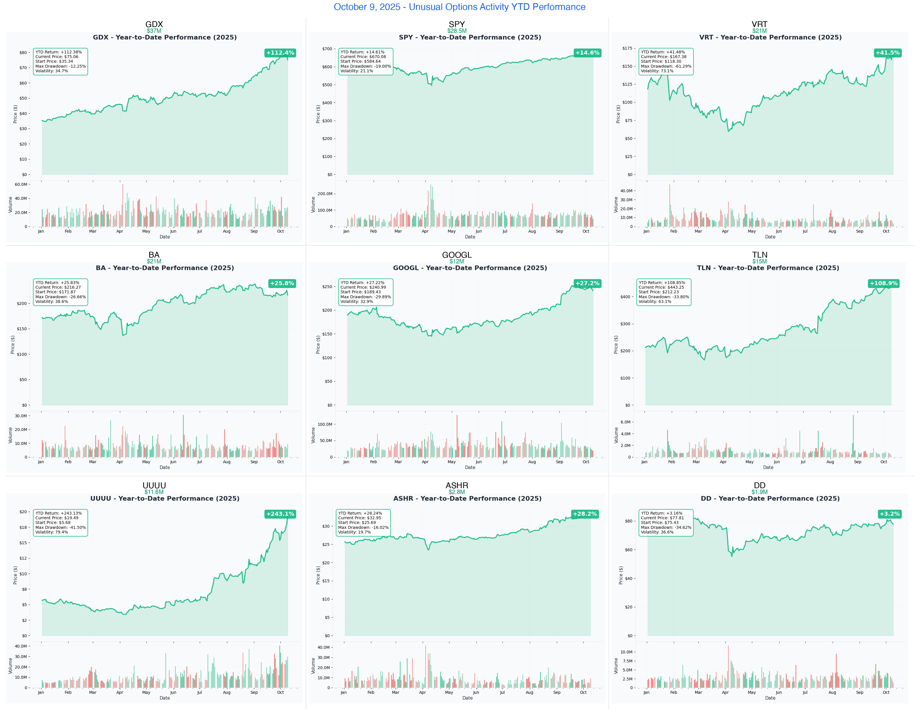Combined YTD Performance Charts