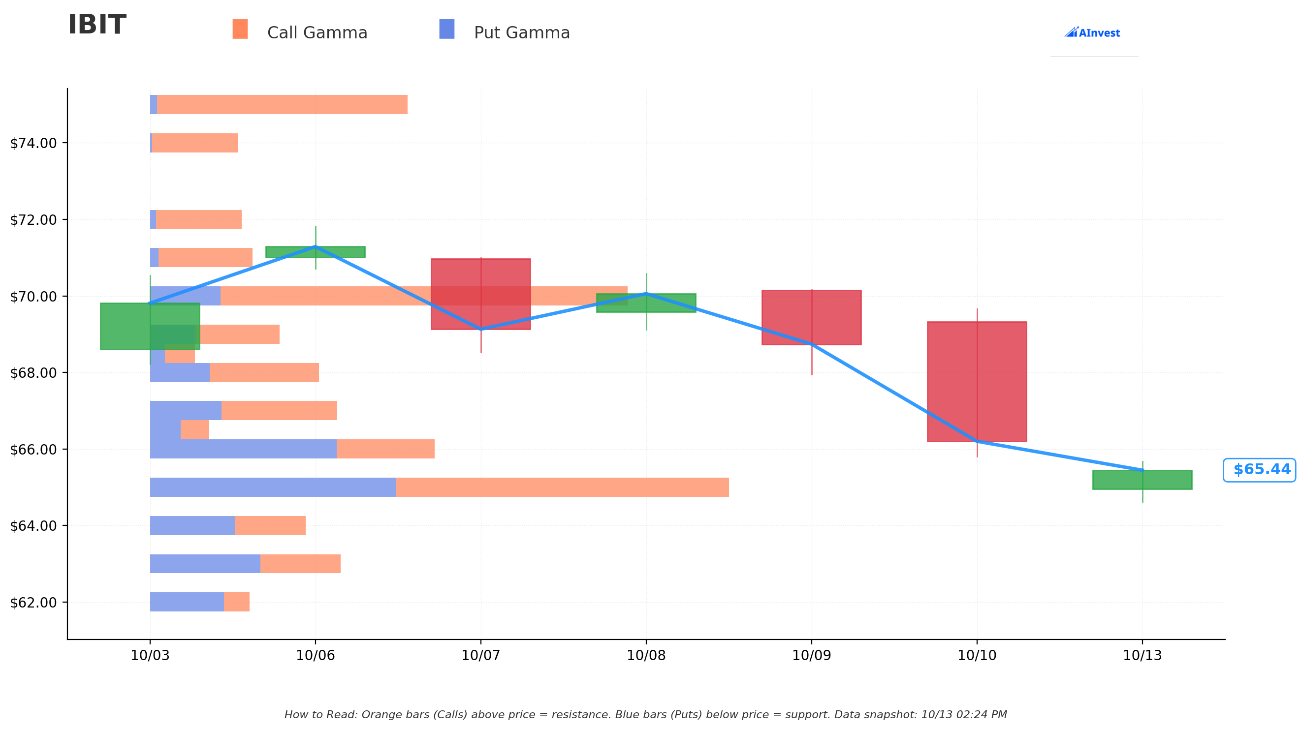 IBIT Gamma S/R