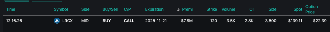 LRCX Option Flow Screenshot