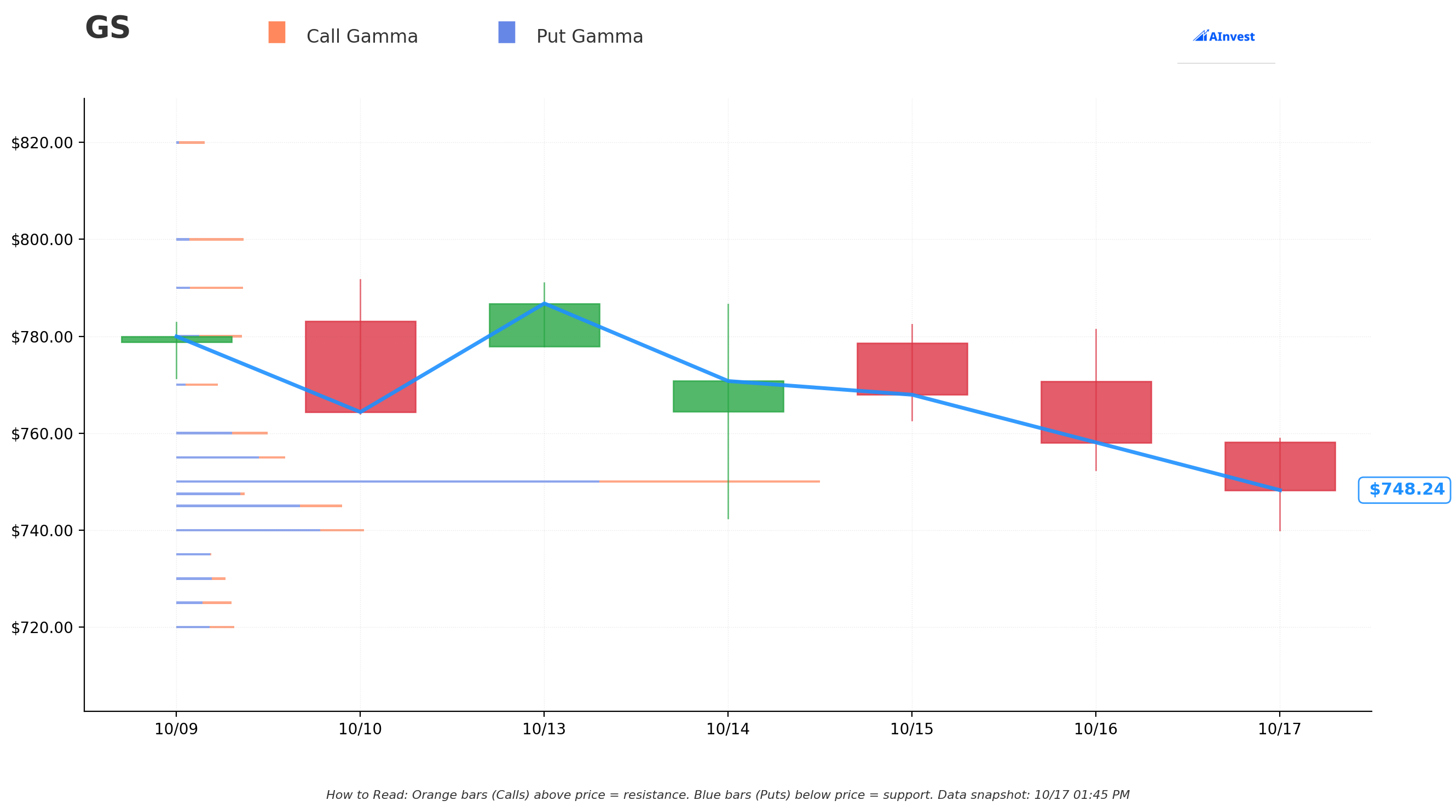 GS Gamma Exposure