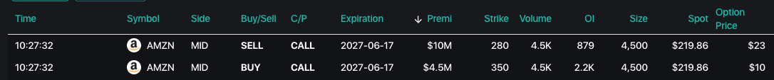 AMZN Option Tape Screenshot