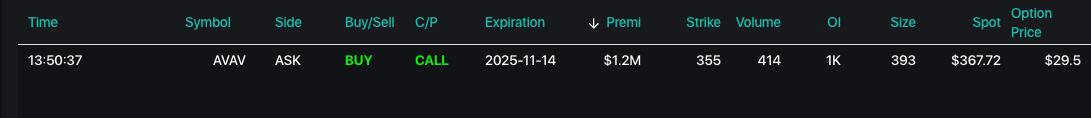 AVAV Option Tape Screenshot