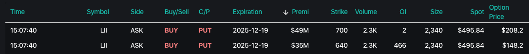 LII Option Tape Screenshot