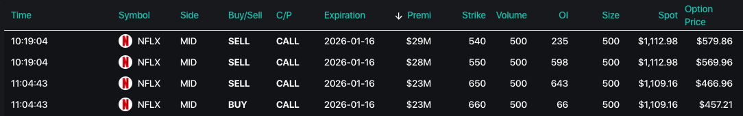 NFLX Option Tape Screenshot