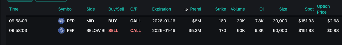 PEP Option Tape Screenshot