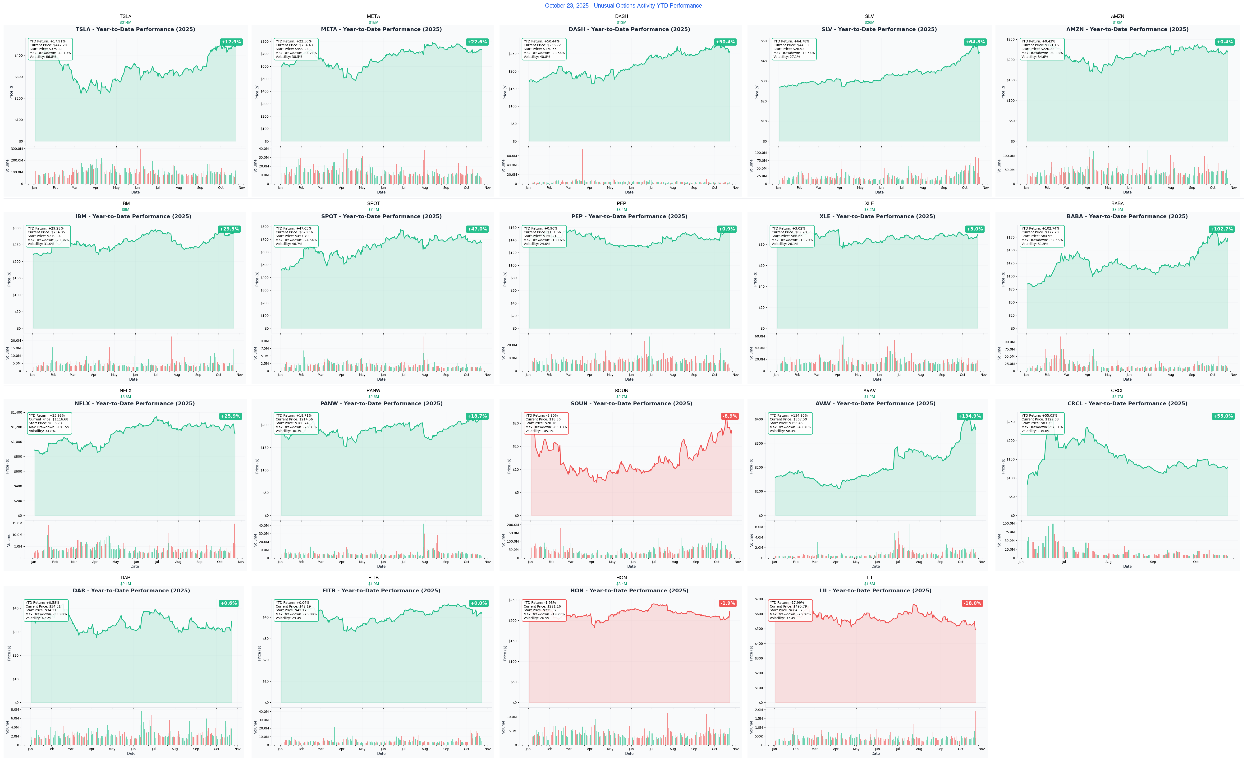 combined charts