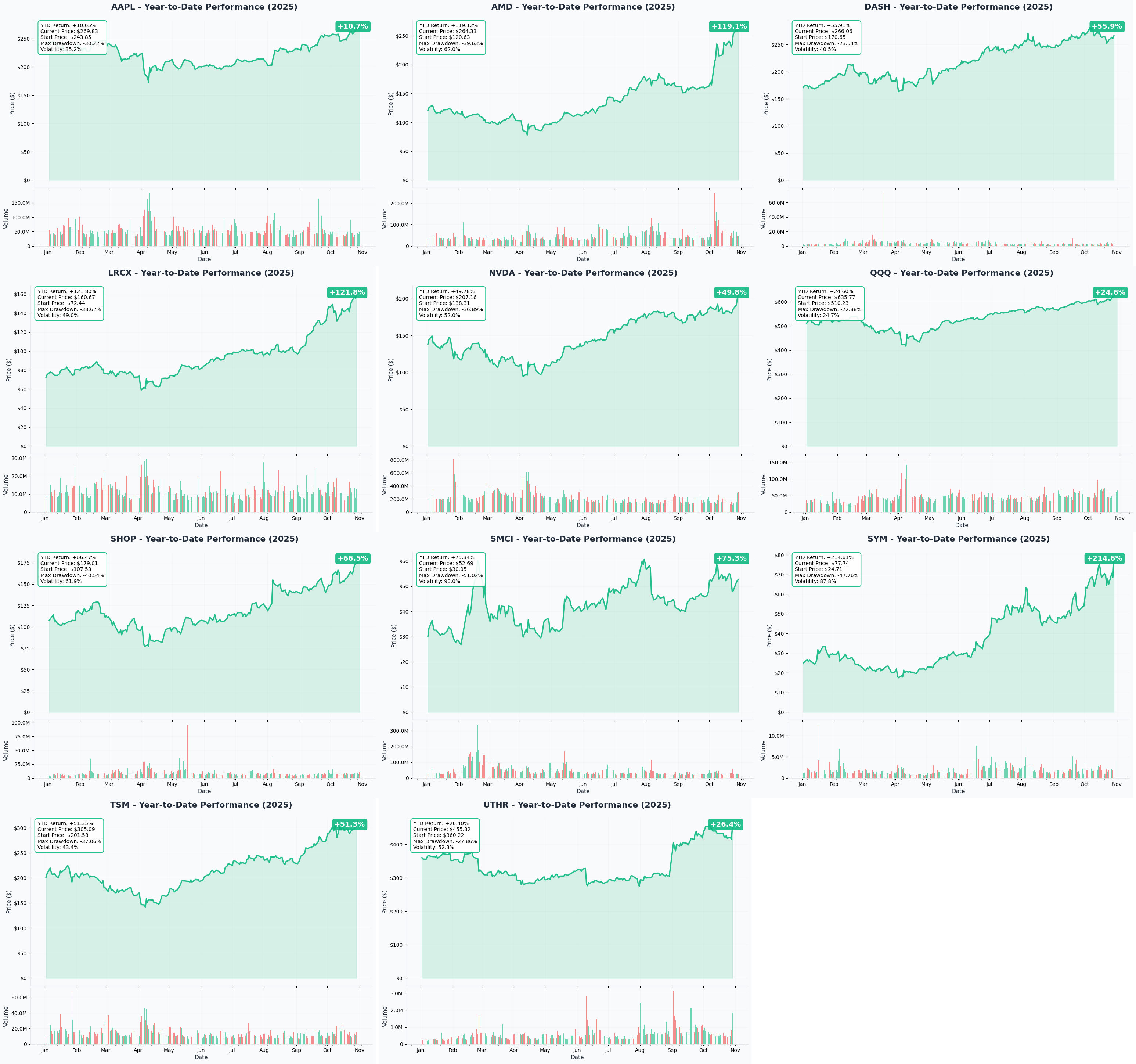 October 29, 2025 Combined Flow
