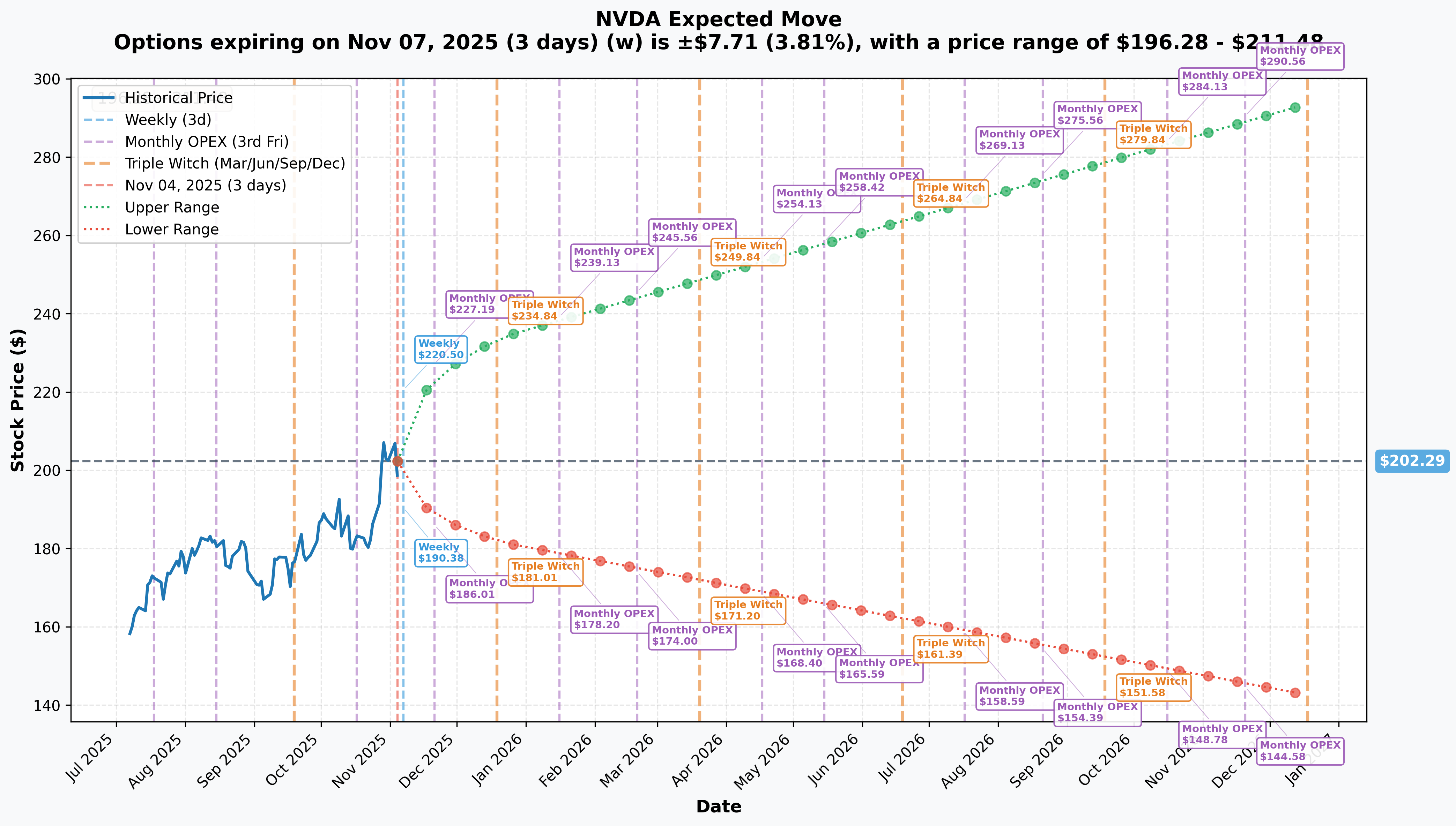 NVDA Implied Move