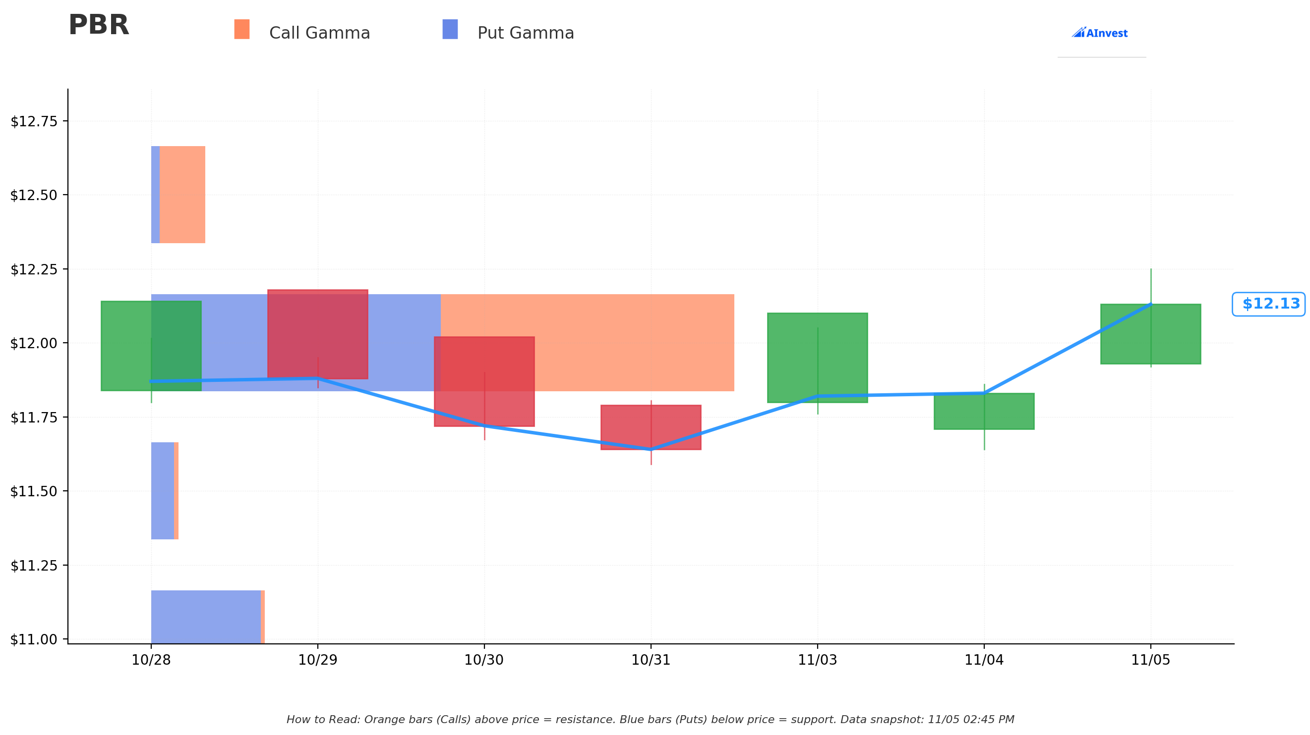 PBR Gamma S/R