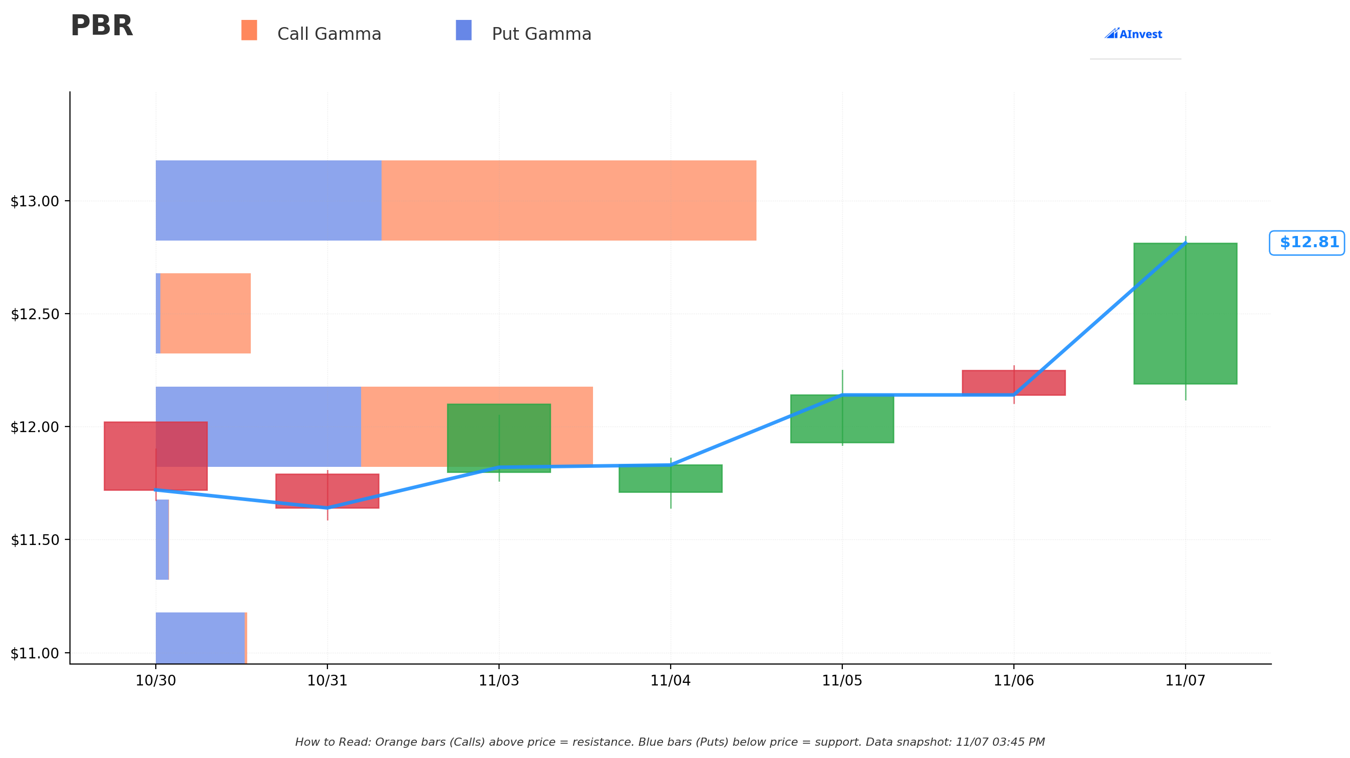 PBR Gamma S/R