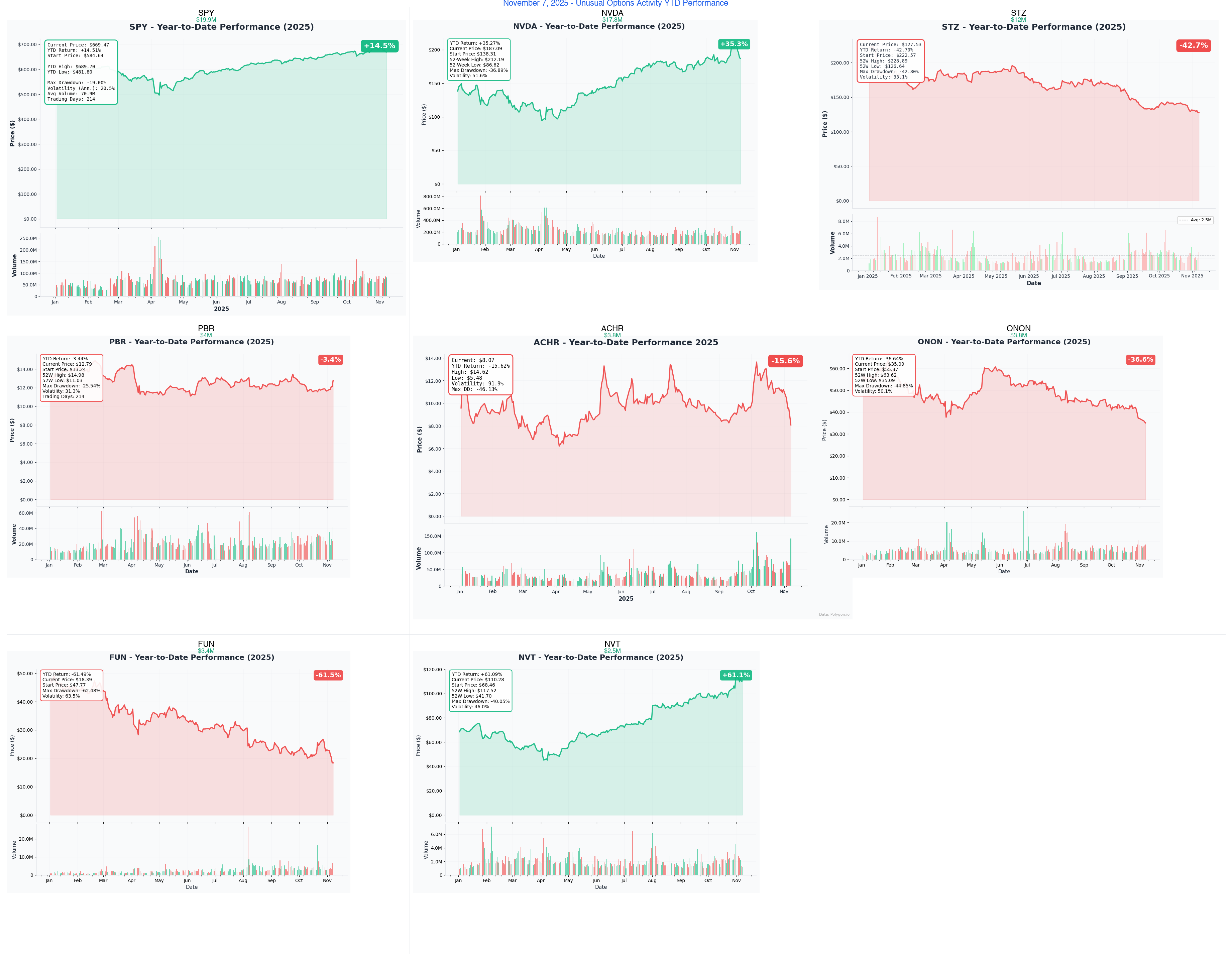 Combined YTD Performance Chart