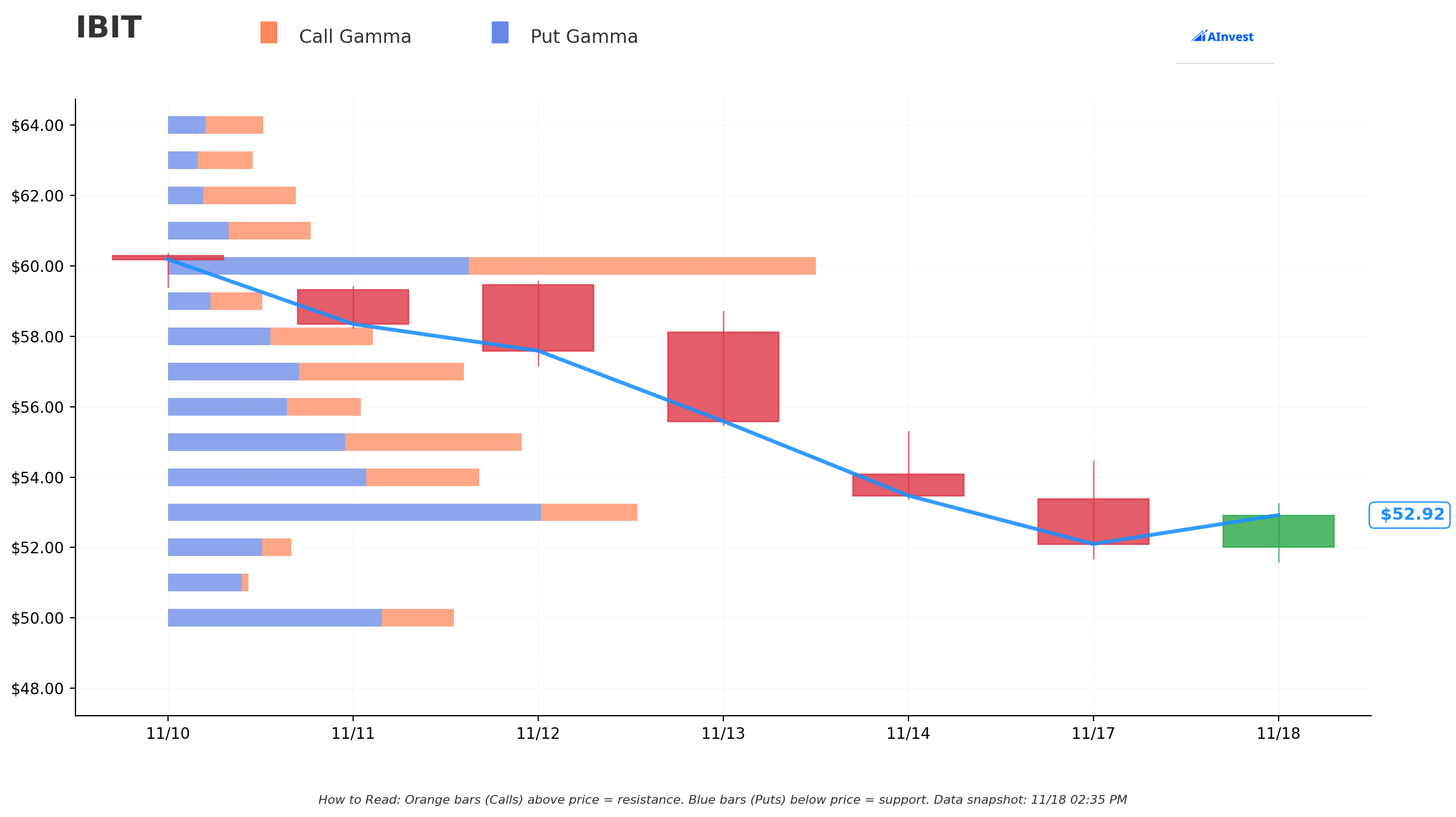 IBIT Gamma S/R
