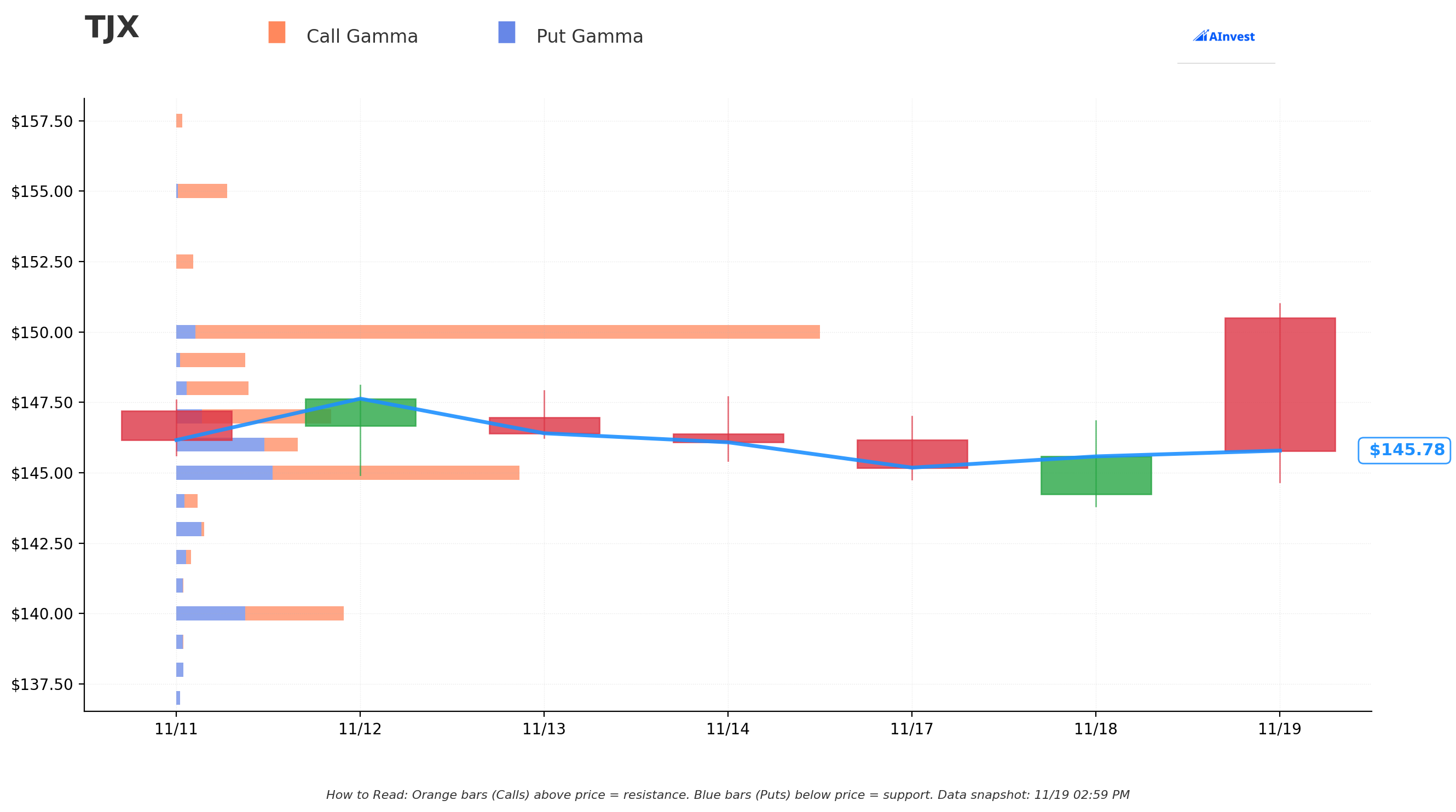 TJX Gamma S/R