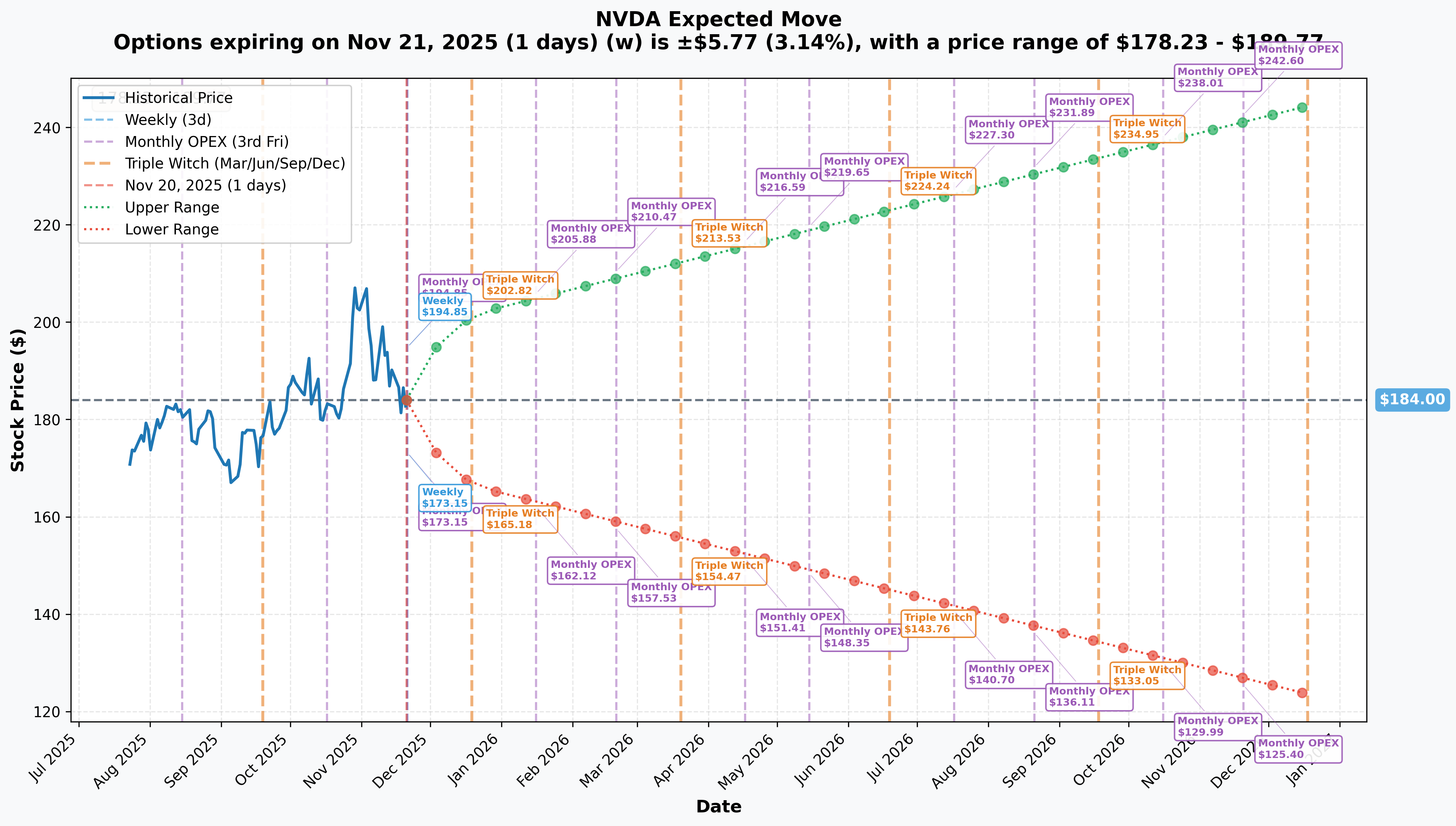 NVDA Implied Move Analysis