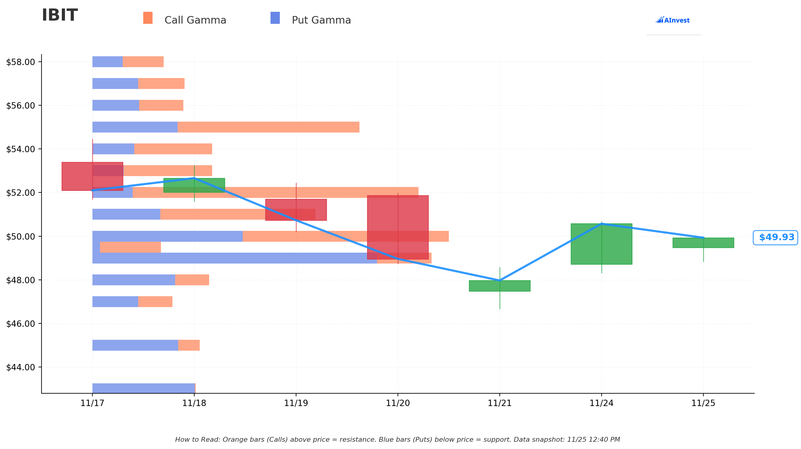 IBIT Gamma S/R
