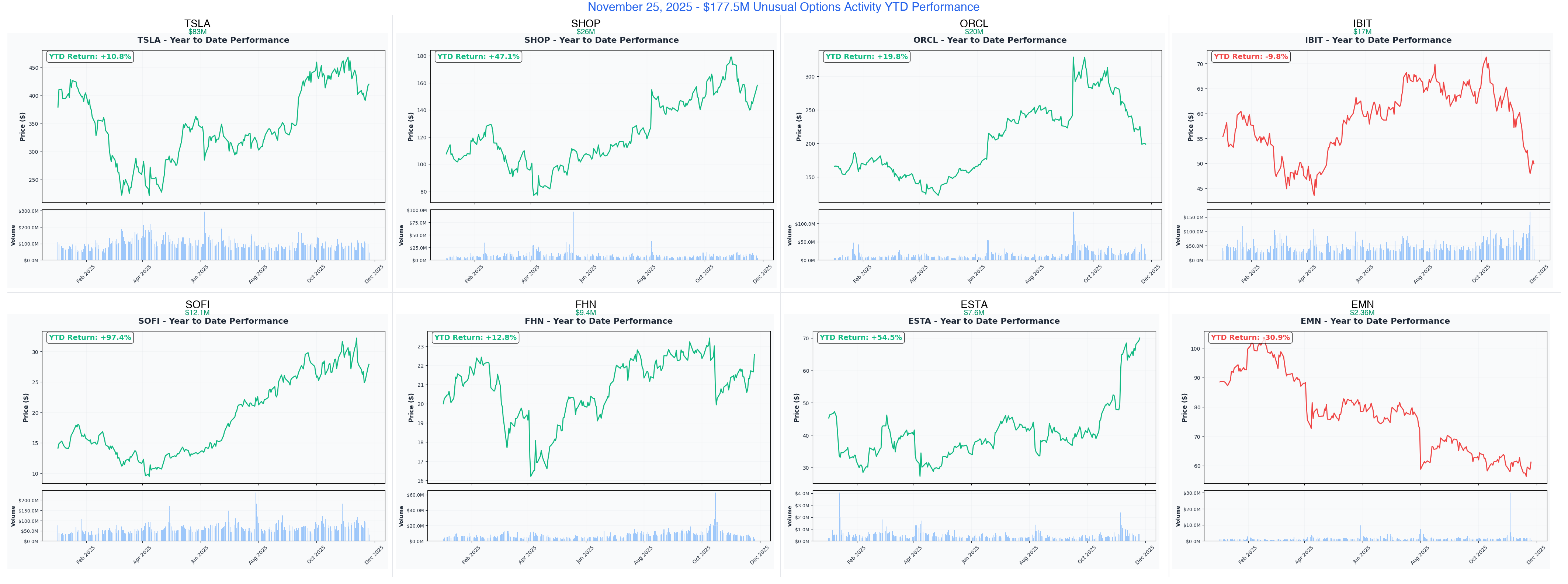 Combined YTD Charts