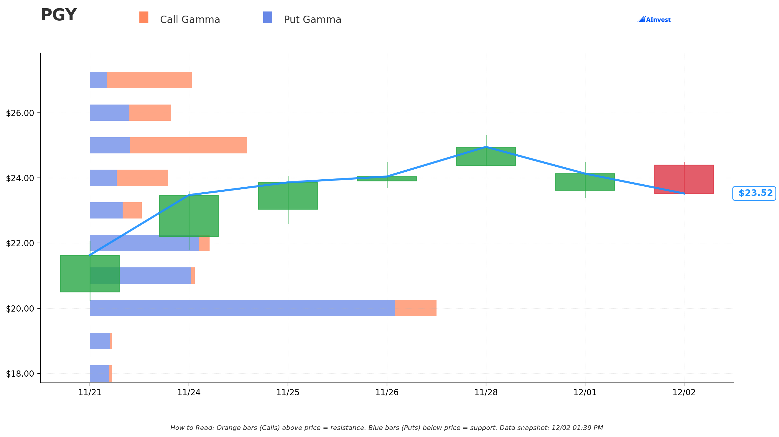 PGY Gamma S/R