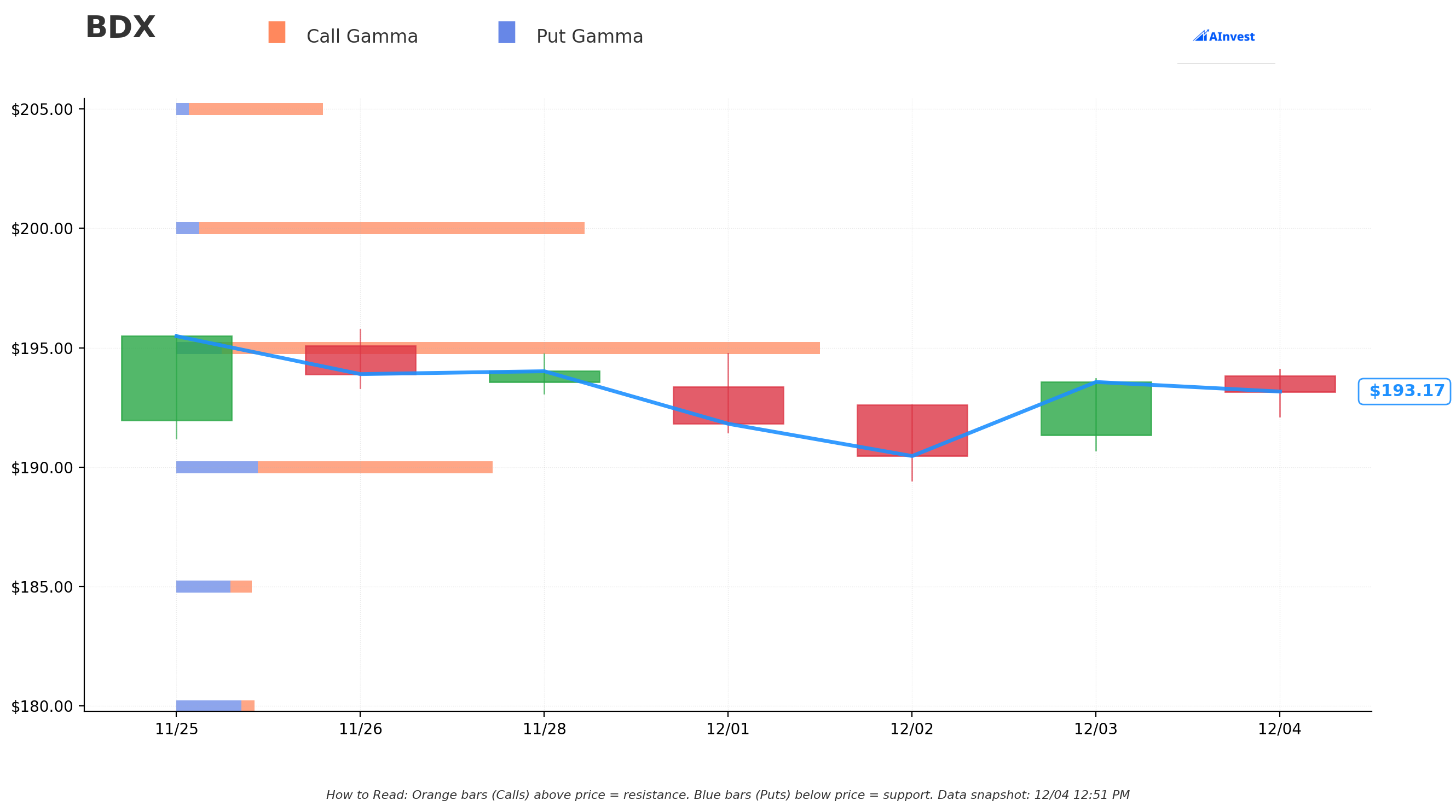 BDX Gamma S/R