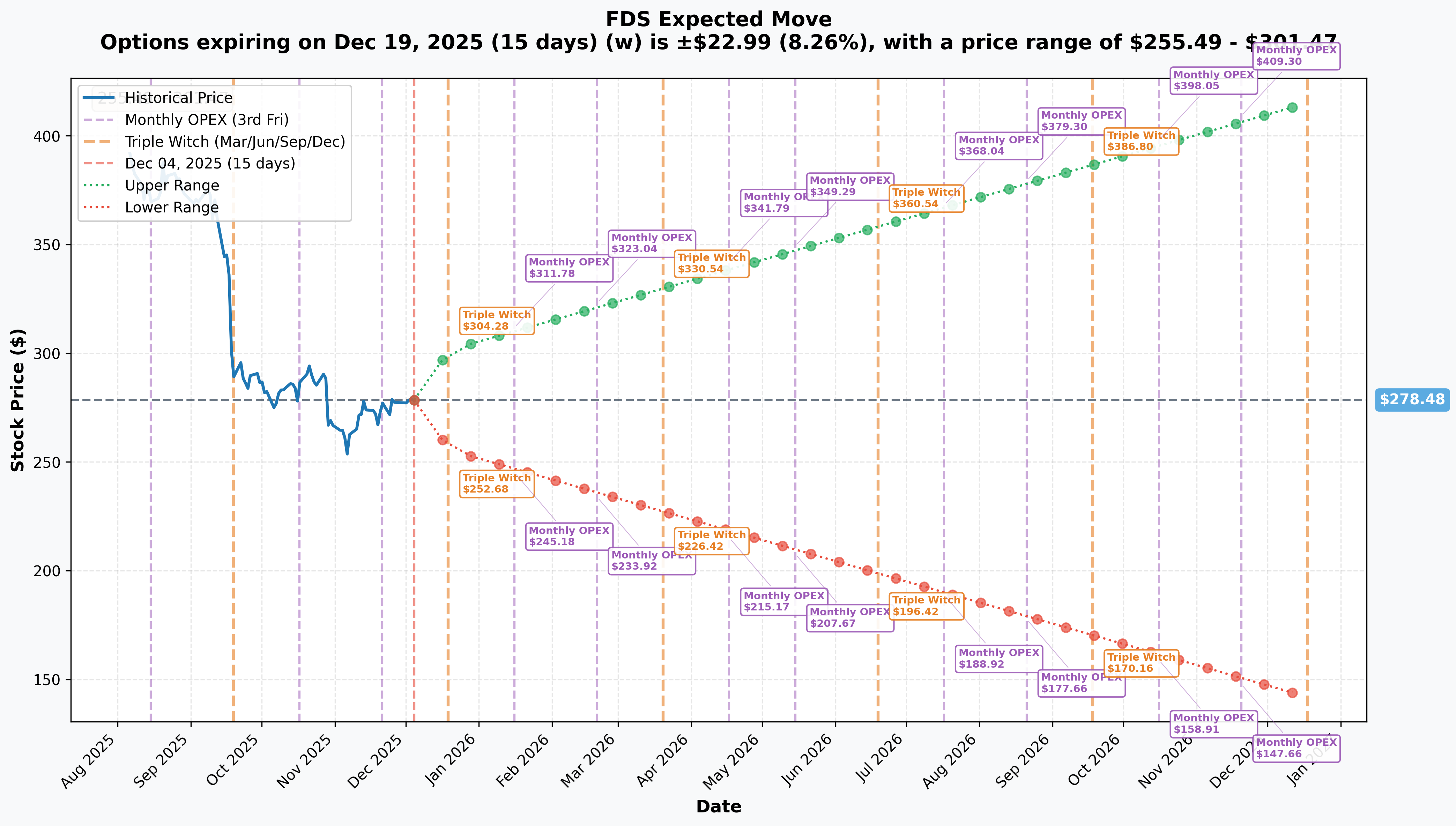 FDS Implied Move