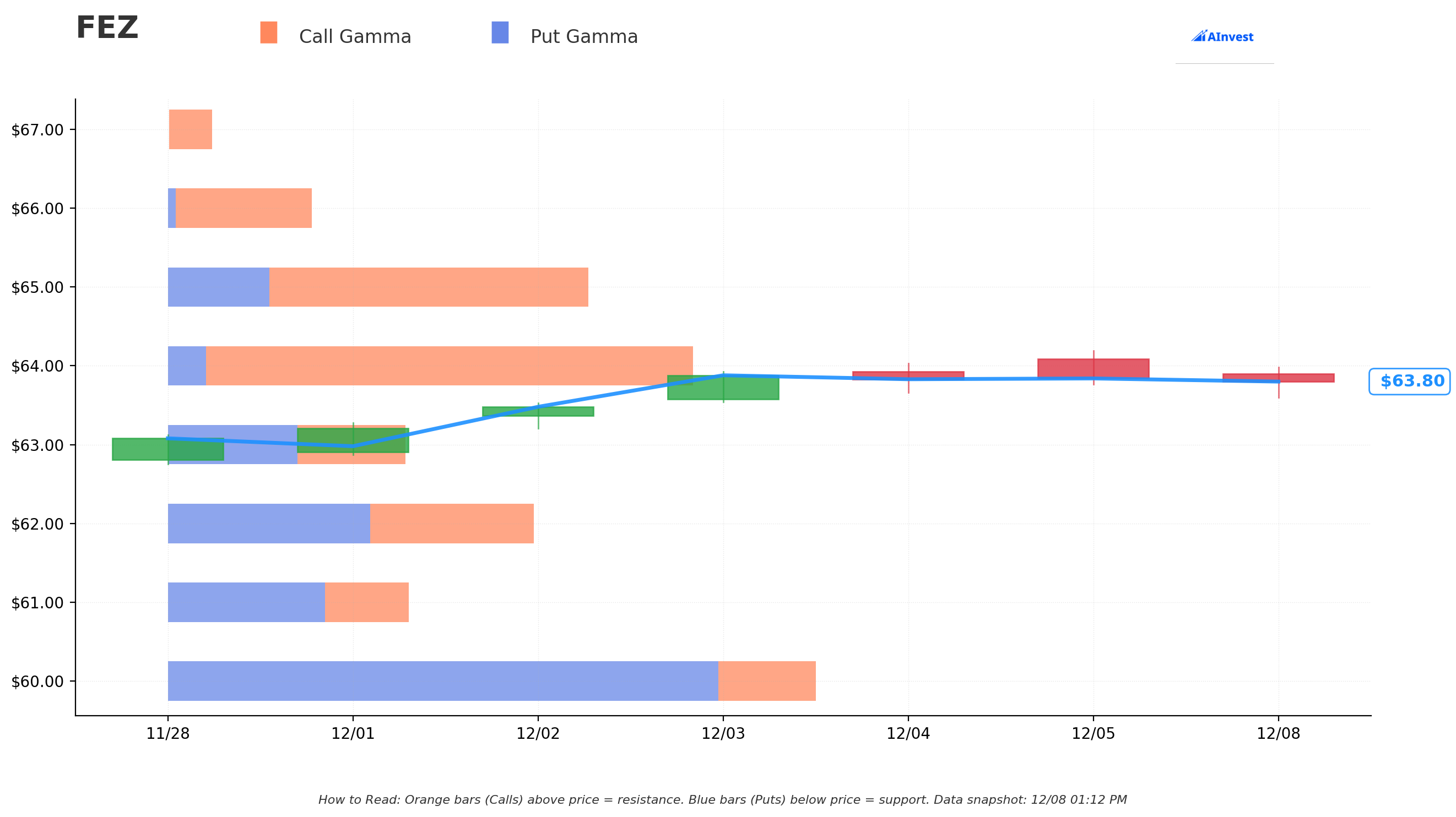 FEZ Gamma S/R