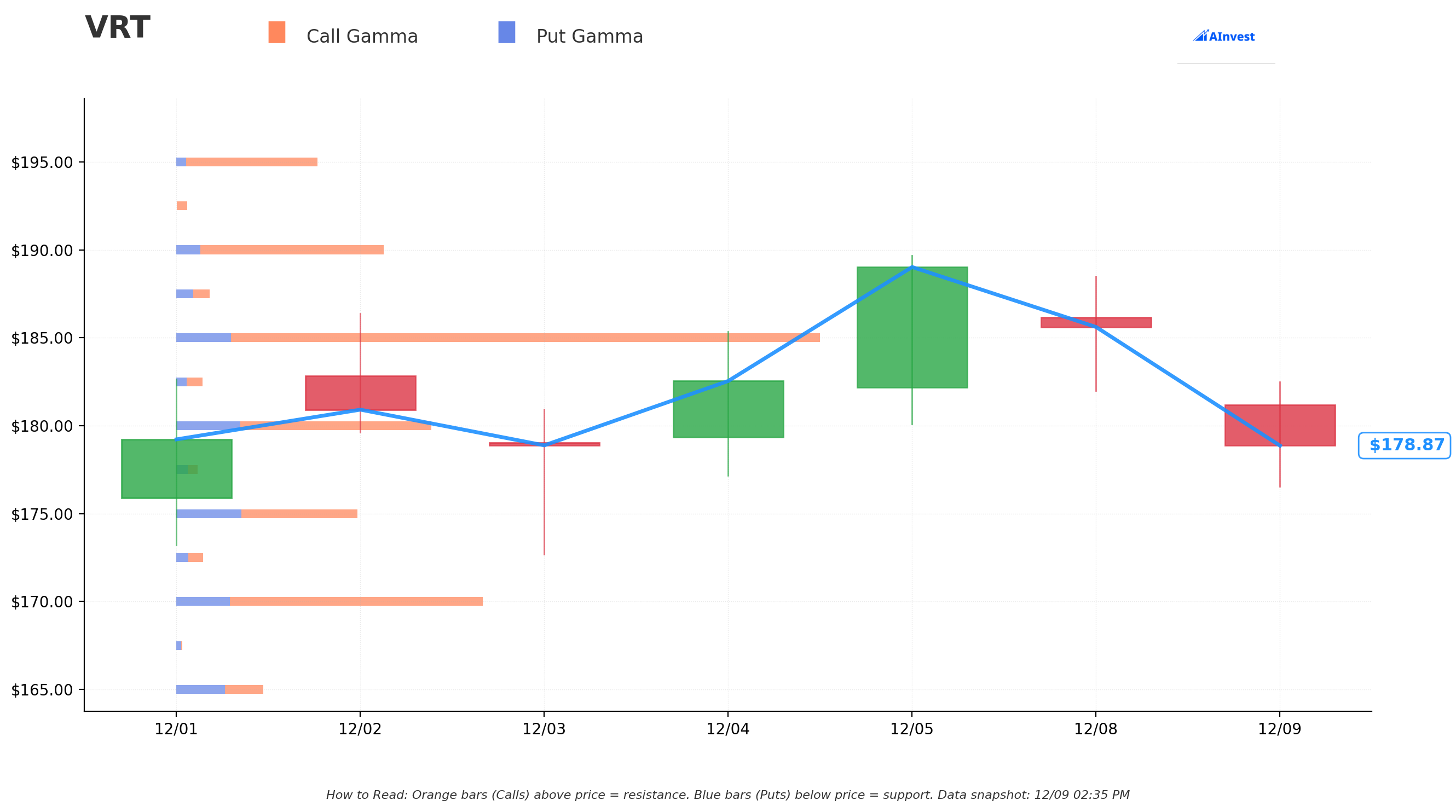 Gamma Support/Resistance