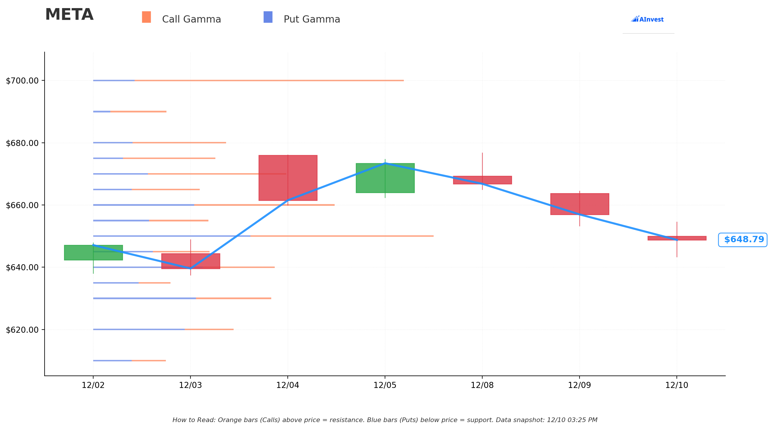 META Gamma S/R