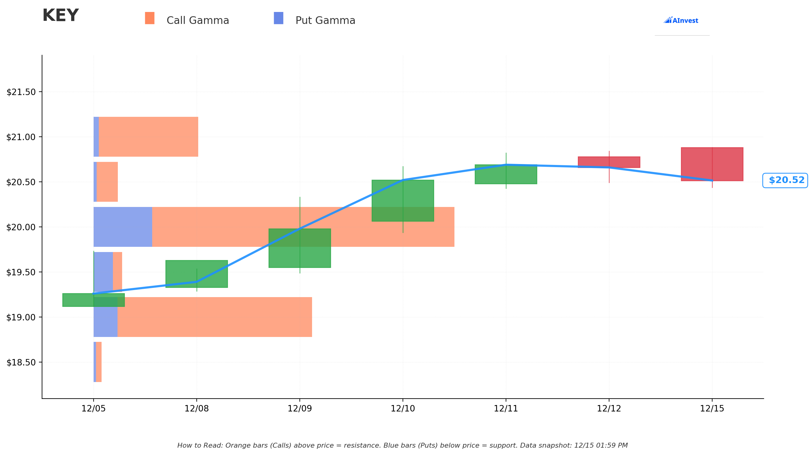 KEY Gamma S/R