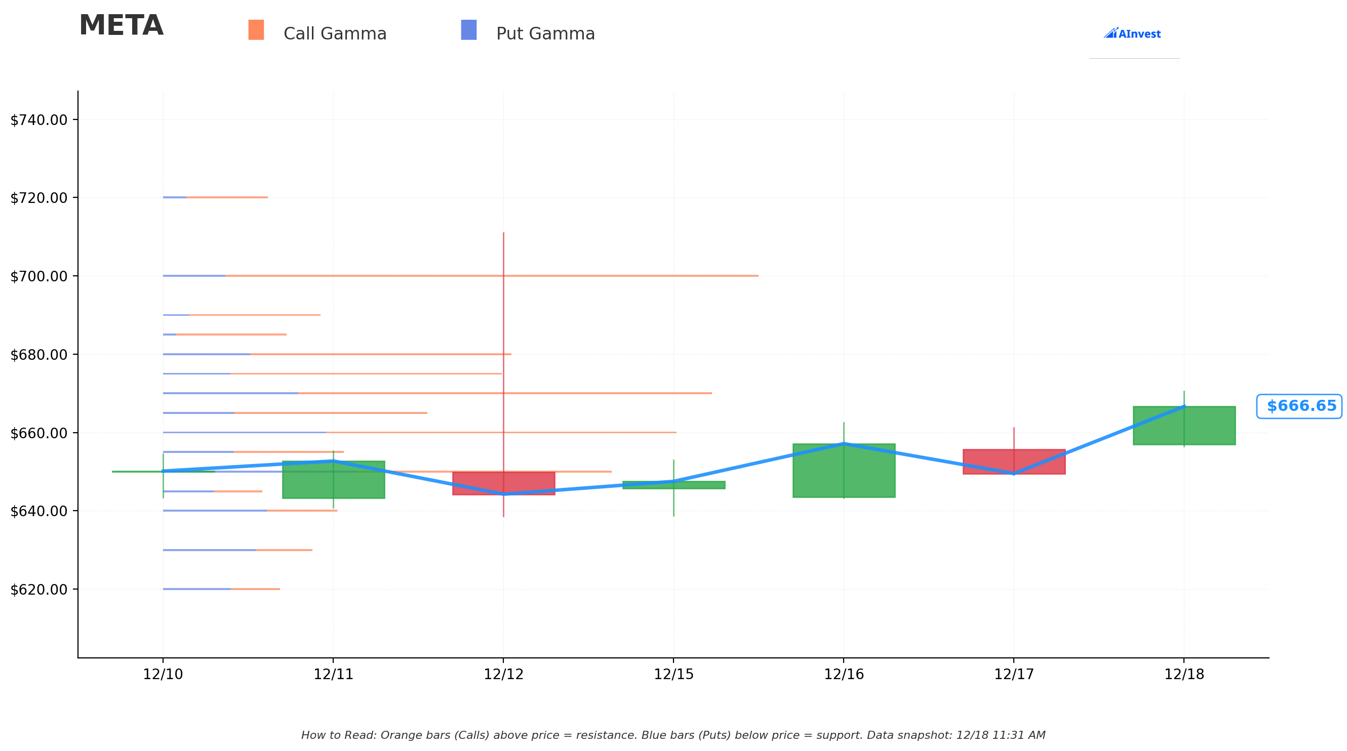 META Gamma S/R