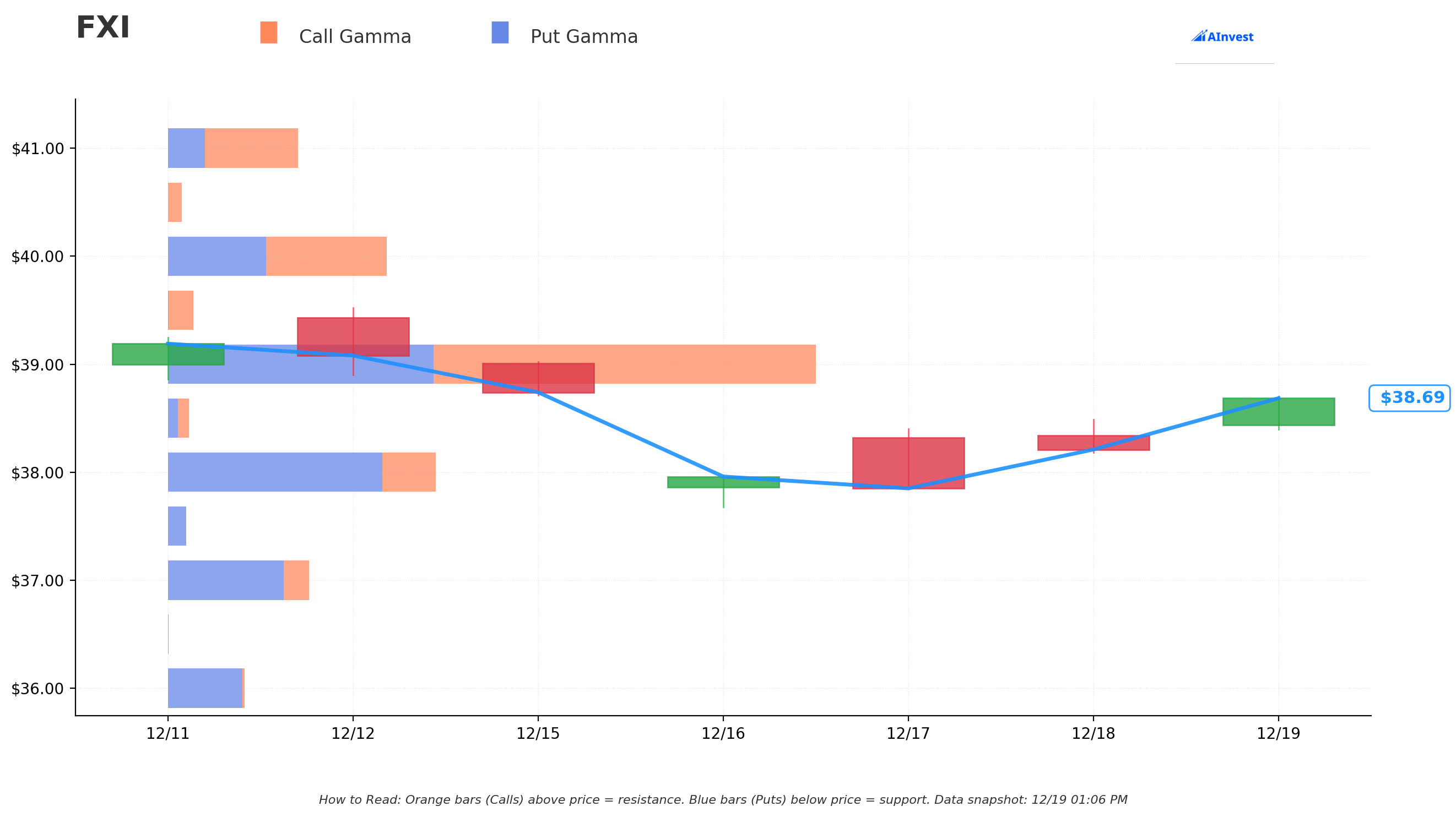 Gamma Support & Resistance
