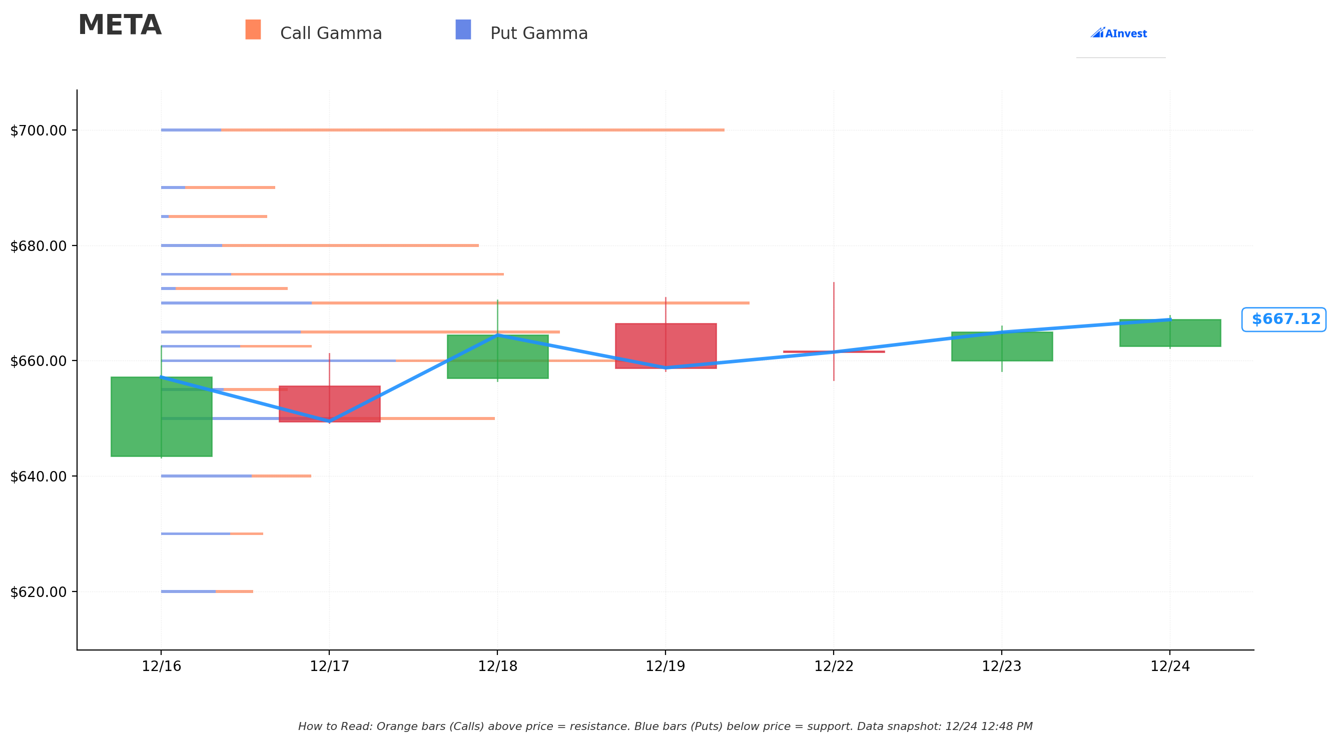 META Gamma S/R