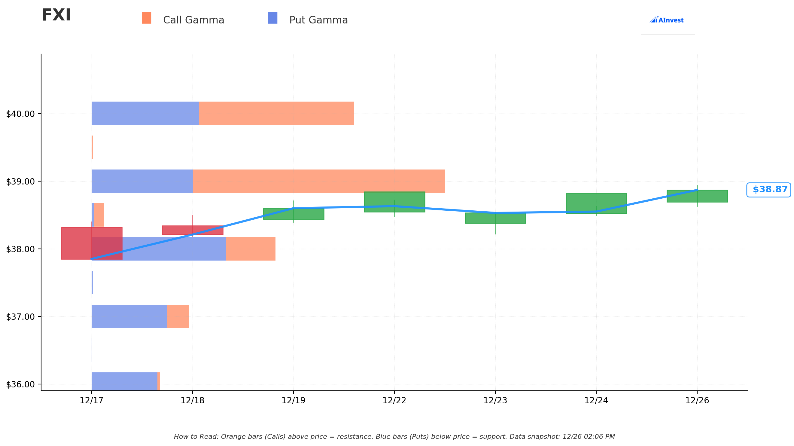 Gamma Support & Resistance