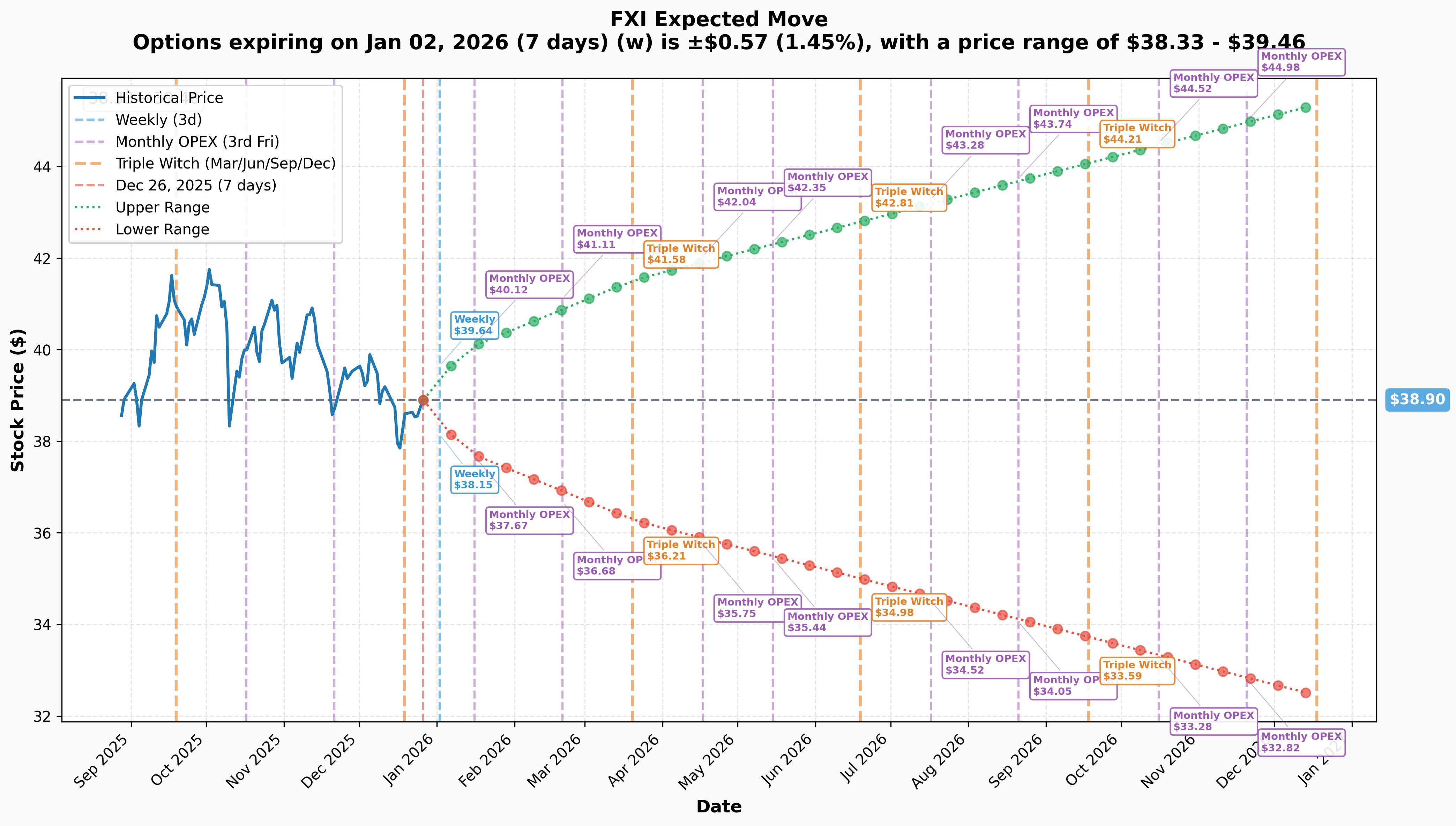 Implied Move Analysis
