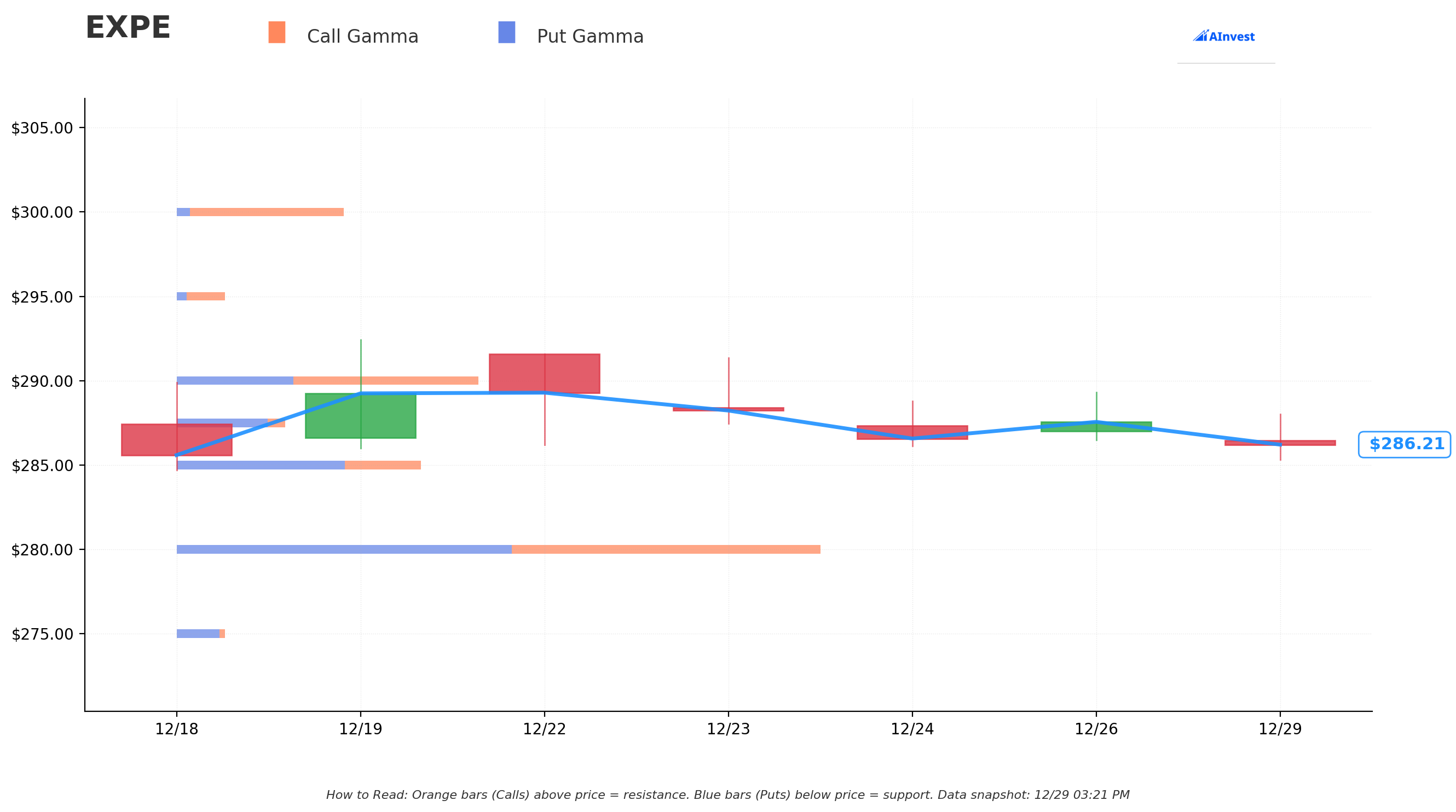 Gamma Support/Resistance