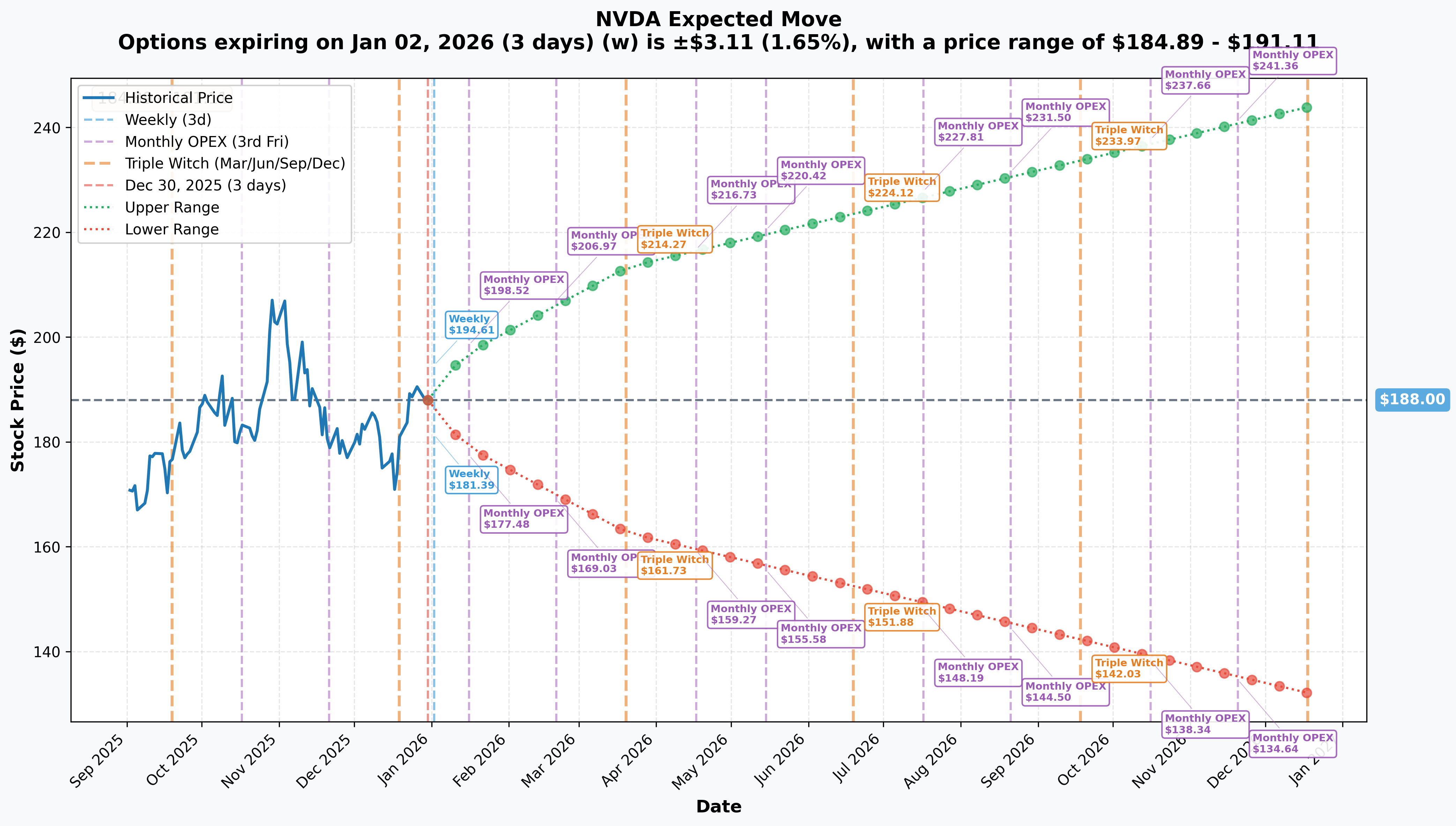 NVDA Implied Move