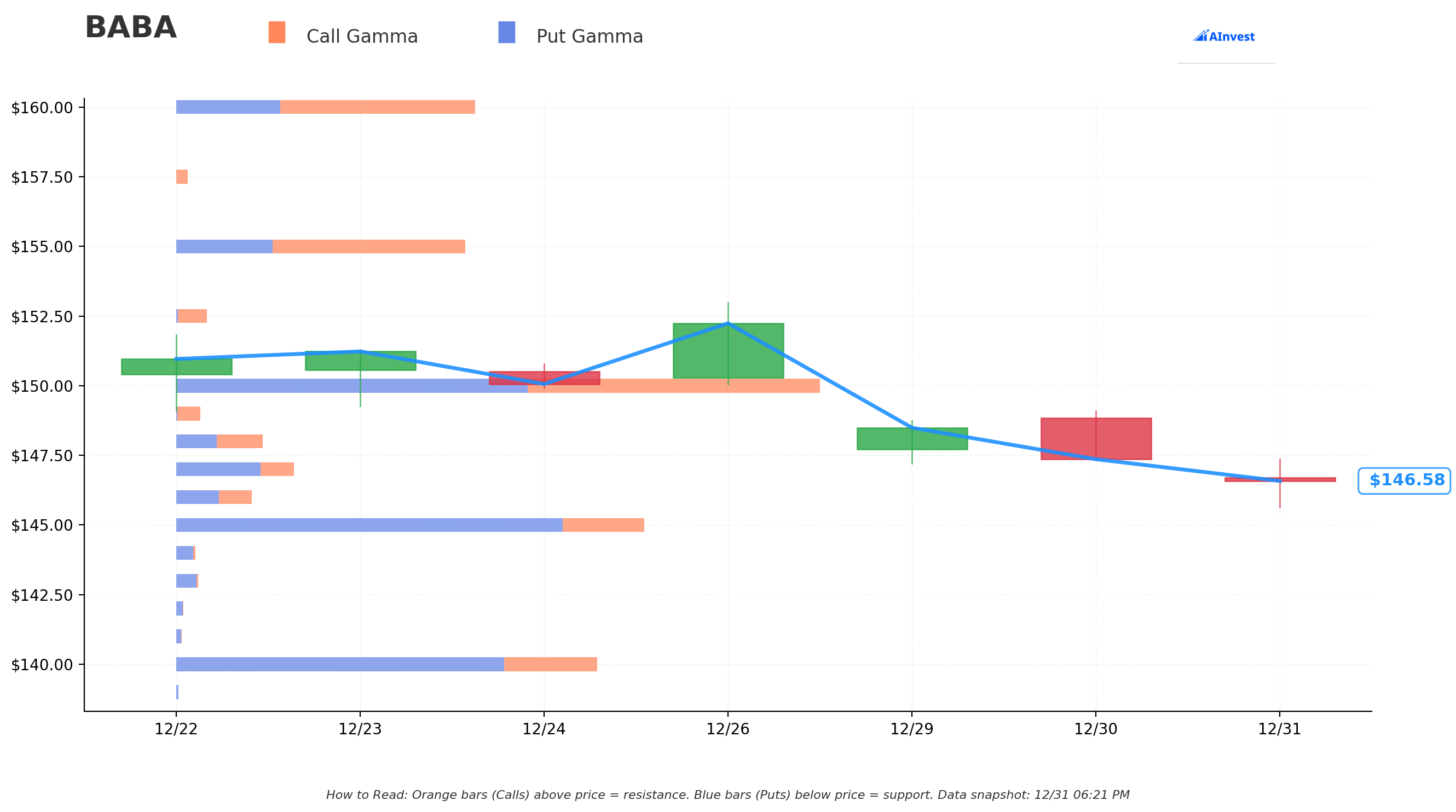 Gamma Support/Resistance