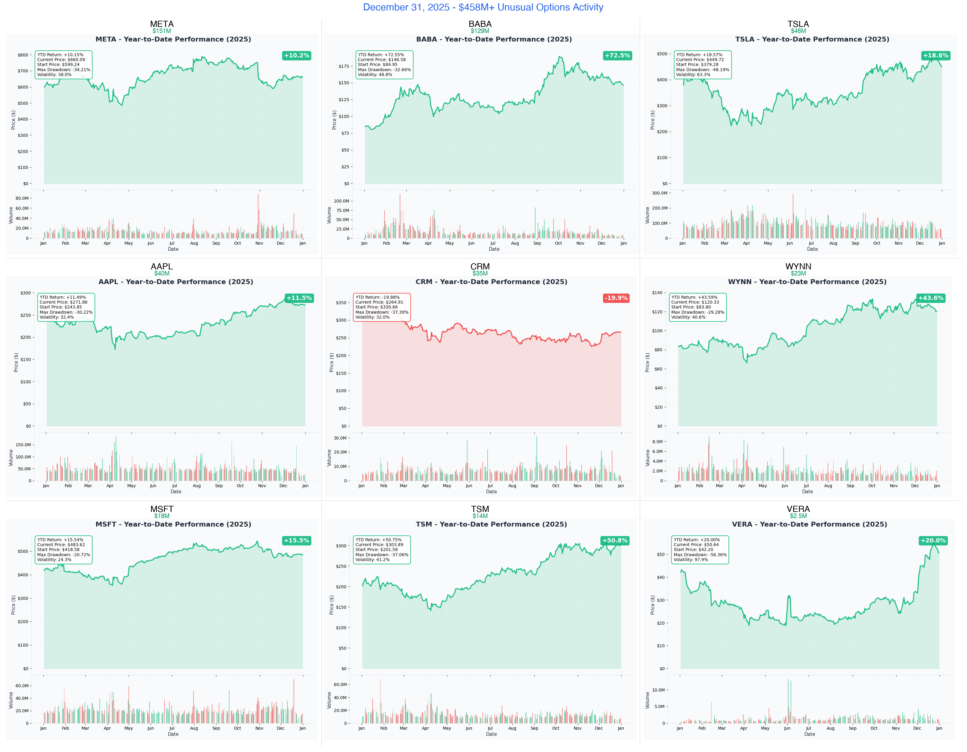 December 31, 2025 Combined YTD Charts