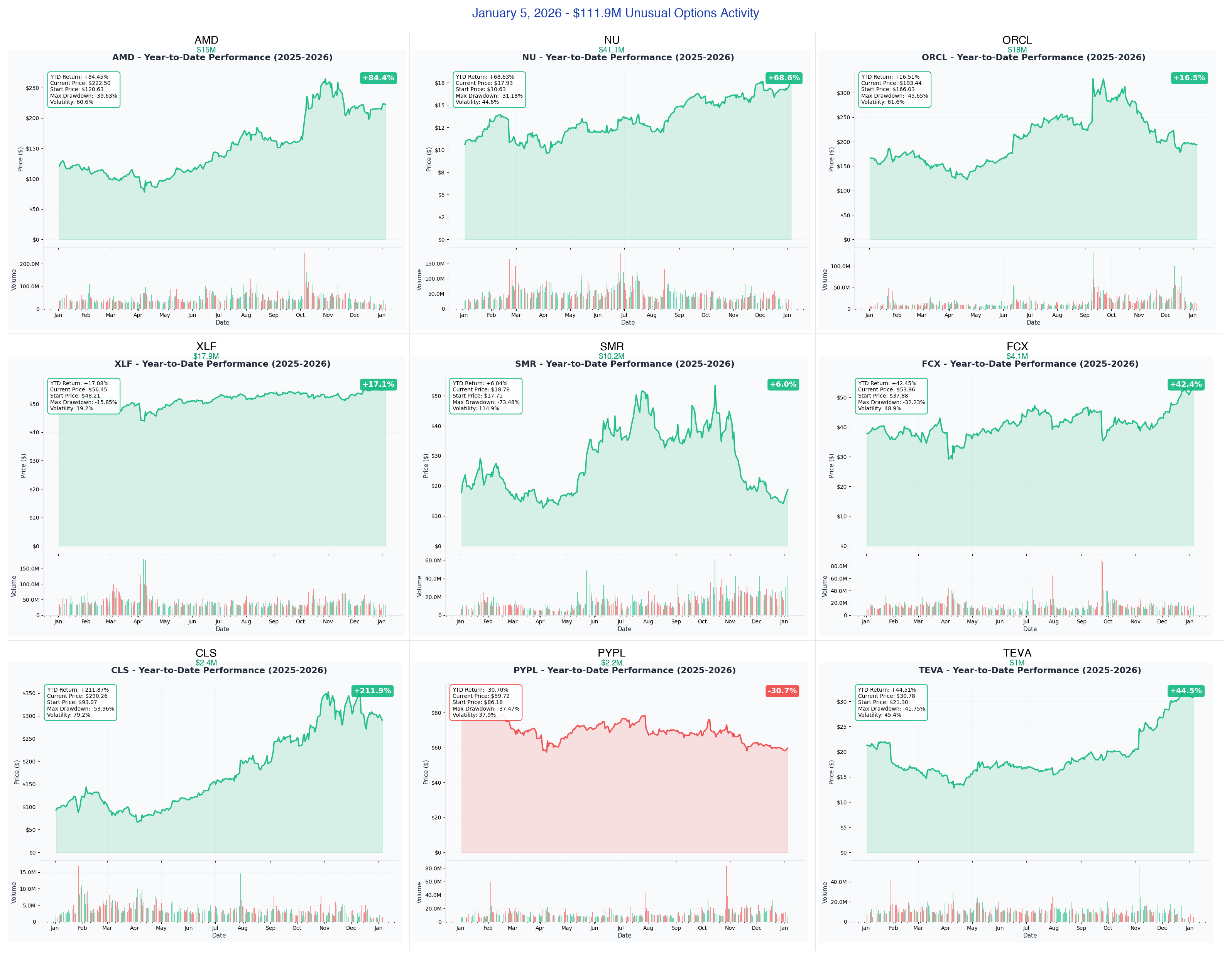 Combined YTD Charts