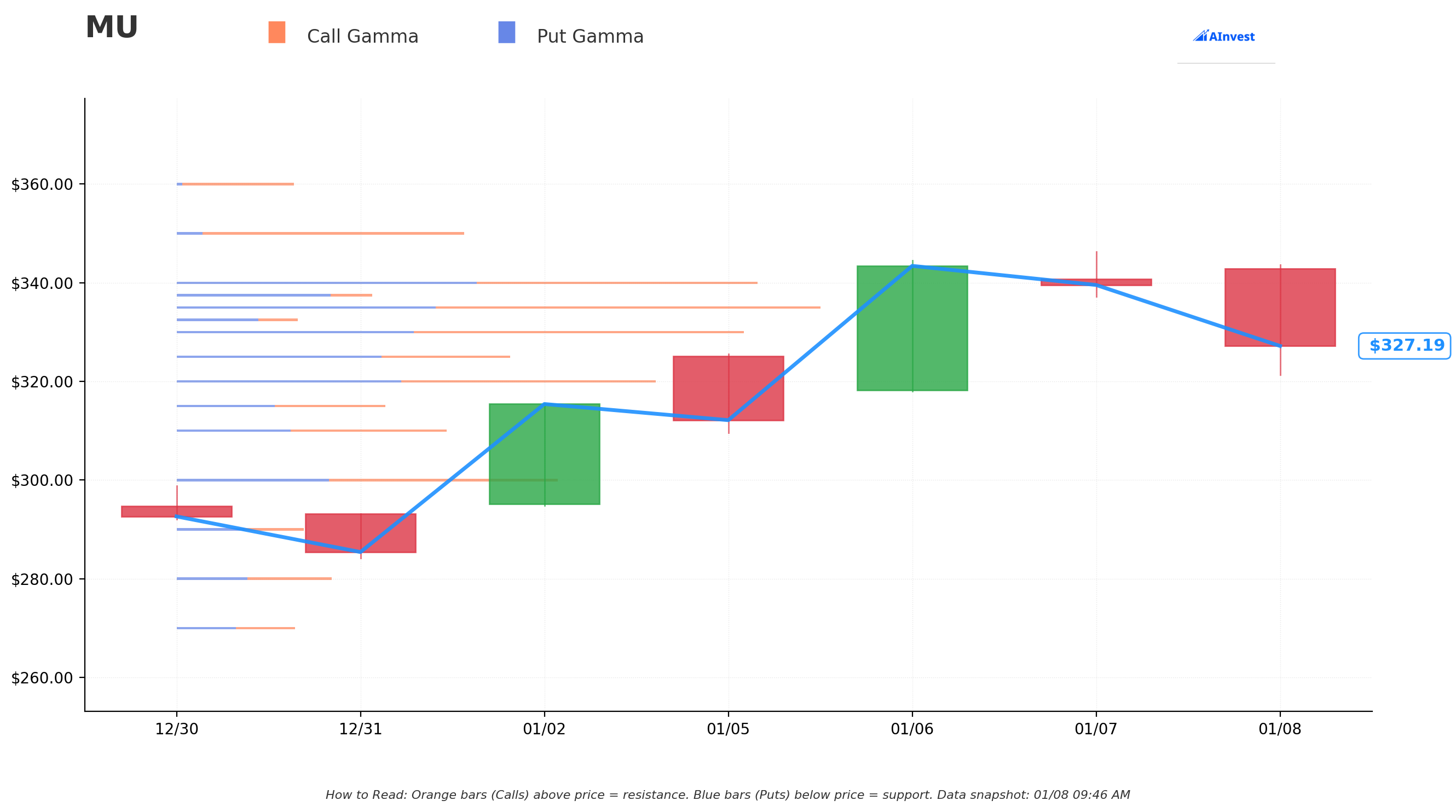 Gamma Support/Resistance