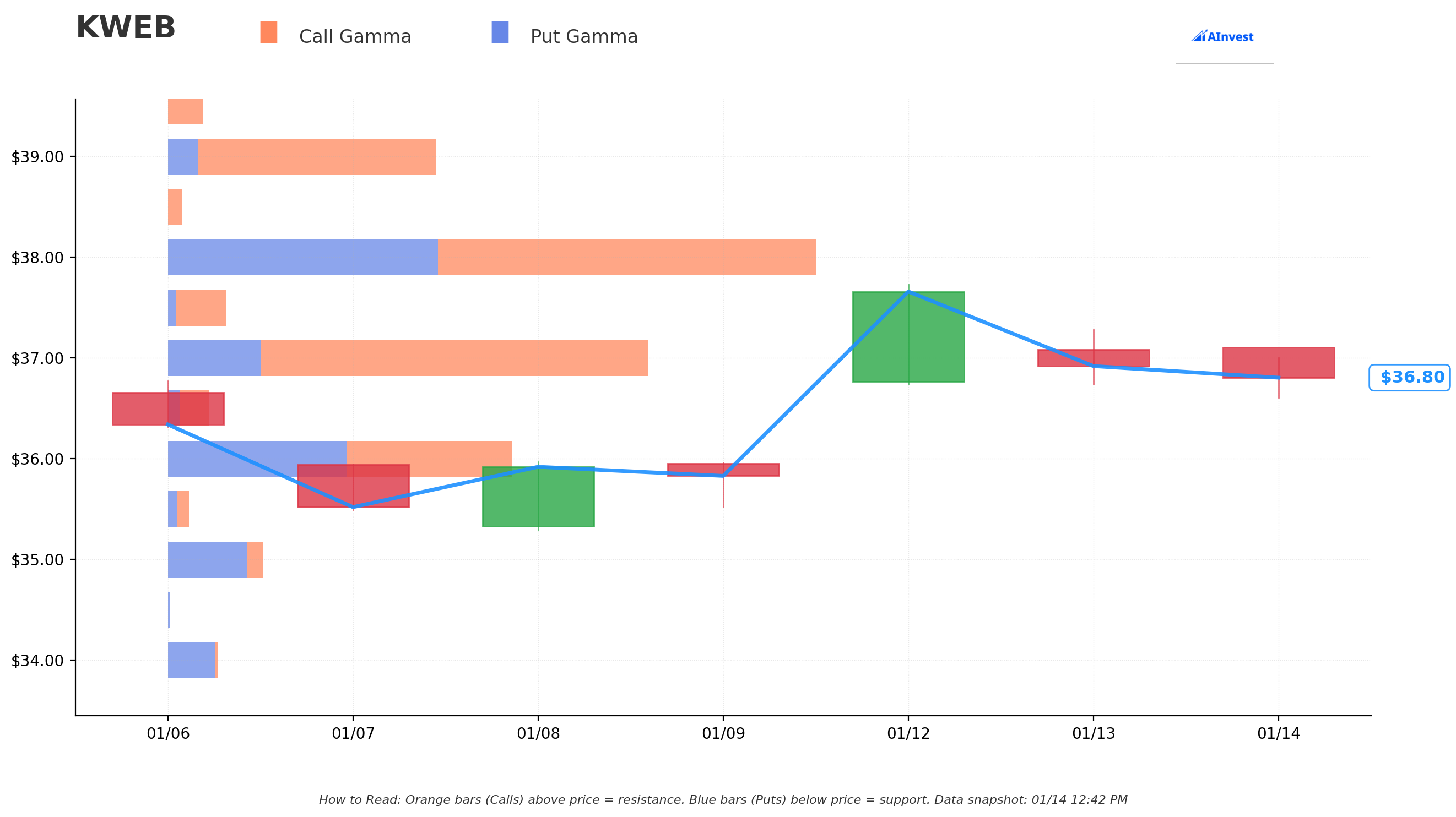 Gamma Support/Resistance
