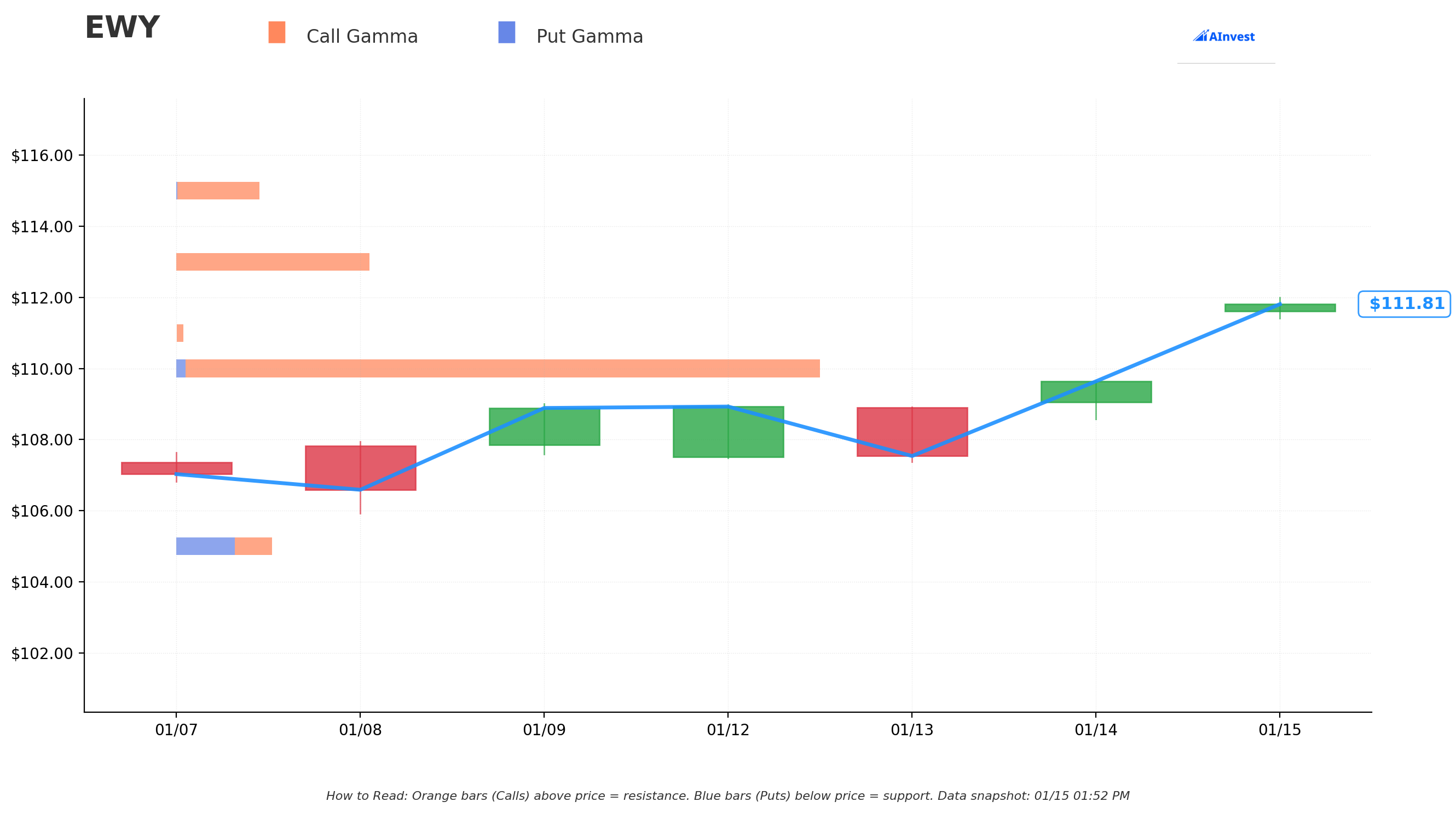 Gamma Support/Resistance