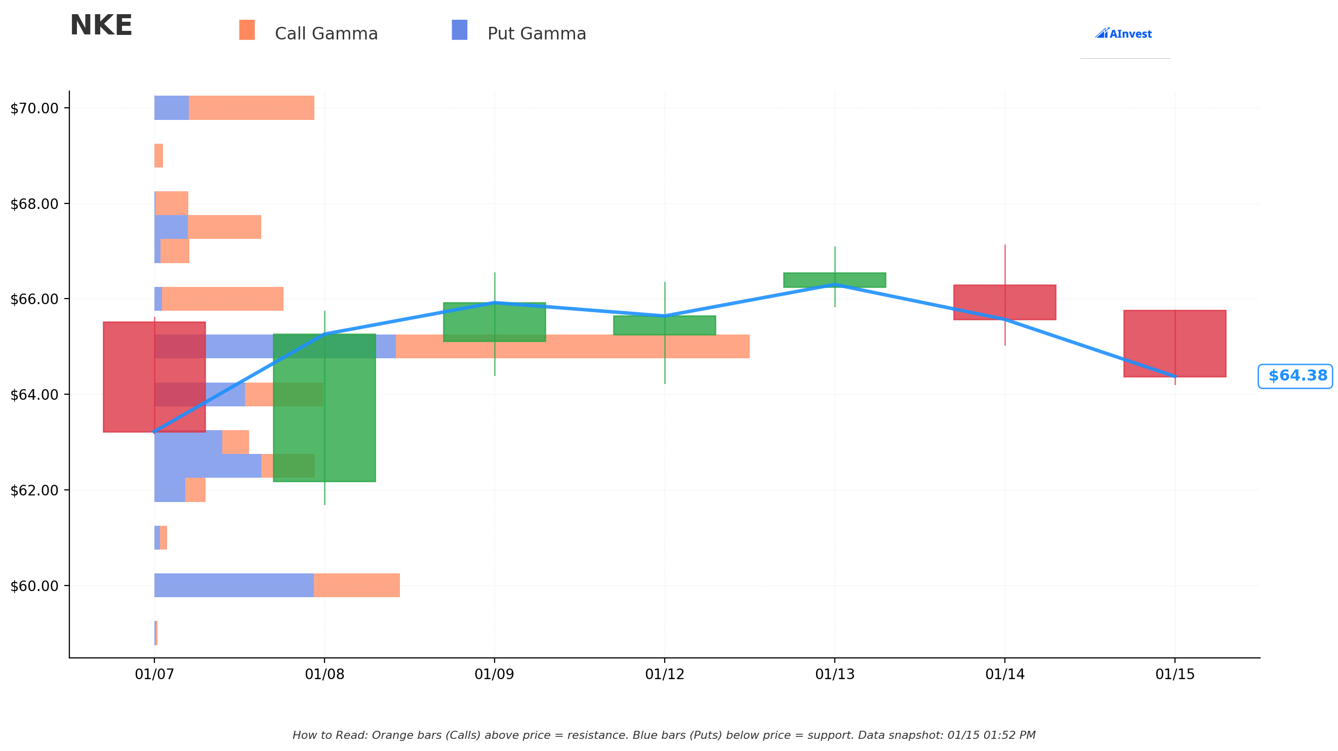 Gamma Support/Resistance