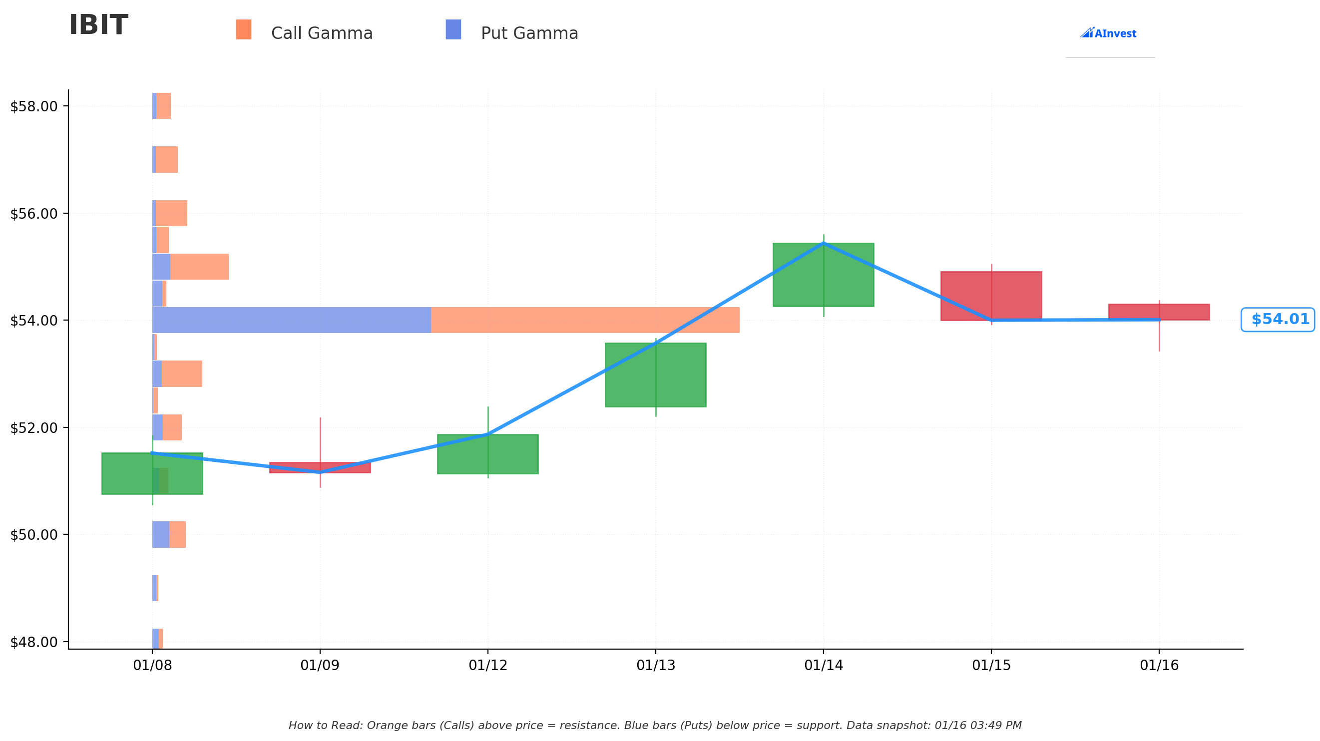 IBIT Gamma S/R